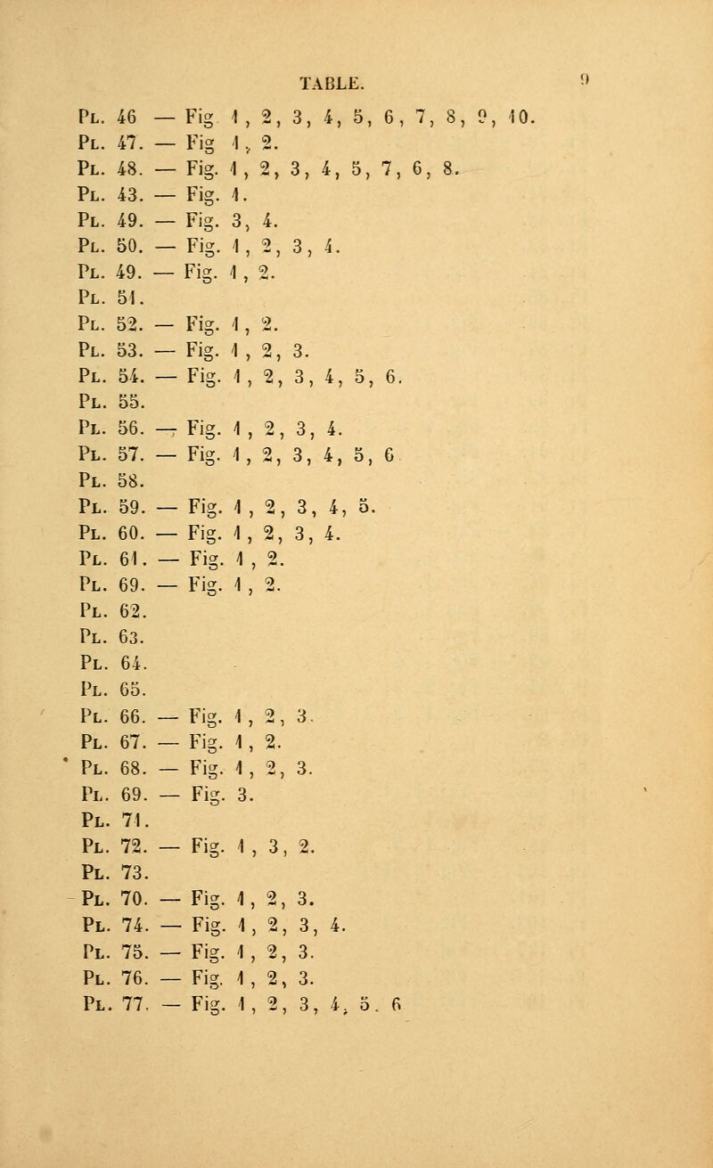 Pl. 46 — Fig t , 2, 3, 4, 5, 6, 7, 8, 0, 10. Pl. 47. — Fig 1, 2. Pl. 48. — Fig. 1 , 2, 3, 4, 5, 7, 6, 8. Pl. 43. — Fig. 1. Pl. 49. — Fig. 3,4. Pl. 50. — Fig. 1,2,3,4. Pl. 49. — Fig. 4, 2. Pl. 51. Pl. 52. — Fig. 1, 2. Pl. 53. — Fig. i , 2, 3. Pl. 54. — Fig. 1 , 2, 3, 4, 5, 6. Pl. 55. Pl. 56. — Fig. 1 , 2, 3, 4. Pl. 57. — Fig. 1, 2, 3, 4, 5, 6 Pl. 58. Pl. 59. — Fig. 1 , 2, 3, 4, 5. Pl. 60. — Fig. i, 2, 3, 4. Pl. 61. — Fig. 1 , 2. Pl. 69. — Fig. 1 , 2. Pl. 62. Pl. 63. Pl. 64. Pl. 65. Pl. 66. — Fig. 1,2,3. Pl. 67. — Fig. 1, 2. Pl. 68. — Fig. 1, 2, 3. Pl. 69. — Fig. 3. Pl. 71. Pl. 72. — Fig. 1,3,2. Pl. 73. Pl. 70. — Fig. 1, 2, 3. Pl. 74. — Fig. 1, 2, 3, 4. Pl. 75. — Fig. 1, 2, 3. Pl. 76. — Fig. 1, 2, 3.