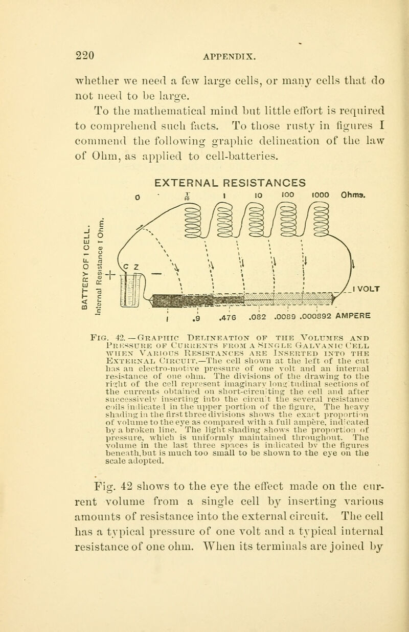 whether we need a few large cells, or many cells that do not need to be large. To the mathematical mind but little effort is required to comprehend such facts. To those rusty in figures I commend the following graphic delineation of the law of Ohm, as applied to cell-batteries. EXTERNAL RESISTANCES I 10 100 1000 Ohms. _ I VOLT .9 .476 .082 .0089 .000892 AMPERE Fig. 42.—Graphic Delineation of the Volumes and Pressure of Currents from a Sixgle Galvanic Cell, when Various Resistances are Inserted into the External Circuit.—The cell shown at the left of the cut has an electro-motive pressure of one volt and an internal resistance of one ohm. The divisions of the drawing to the right of the cell represent imaginary longitudinal sections of the currents obtained on short-circuiting the cell and after successively inserting into the circuit the several resistance coils indicate 1 in the upper portion of the figure. The heavy shading in the first three divisions shows the exact proportion of volume to the eye as compared with a full ampere, indicated by a broken line. 'The light shading shows the proportion of pressure, which is uniformly maintained throughout. The volume in the last three spaces is indicated by the figures beneath.bat is much too small to be shown to the eye on the scale adopted. Fig. 42 shows to the eye the effect made on the cur- rent volume from a single cell b}r inserting various amounts of resistance into the external circuit. The cell has a typical pressure of one volt and a typical internal resistance of one ohm. When its terminals are joined by