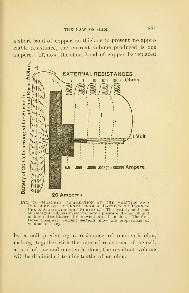 THE LAW OF OHM. a short band of copper, so thick as to present no appre- ciable resistance, the current volume produced is one ampere. If, now, the short band of copper be replaced EXTERNAL RESISTANCES A 1 10 100 1000 Ohm; I Volt 6.6 .869 .0896 .00829,000899 Ampere 20 Amperes Fig. 43.—Graphic Delineation op the Volumes and Pressure of Currents from a Battery of Twenty Cells Arranged for Surface.—The battery, acting as an enlarged cell, has an electromotive pressure of one volt and an internal resistance of one-twentieth of an ohm. The first three imaginary current sections show the proportions of volume to the eye. by a coil presenting a resistance of one-tenth ohm, making, together with the internal resistance of the cell, a total of one and one-tenth ohms, the resultant volume will be diminished to nine-tenths of an ohm.