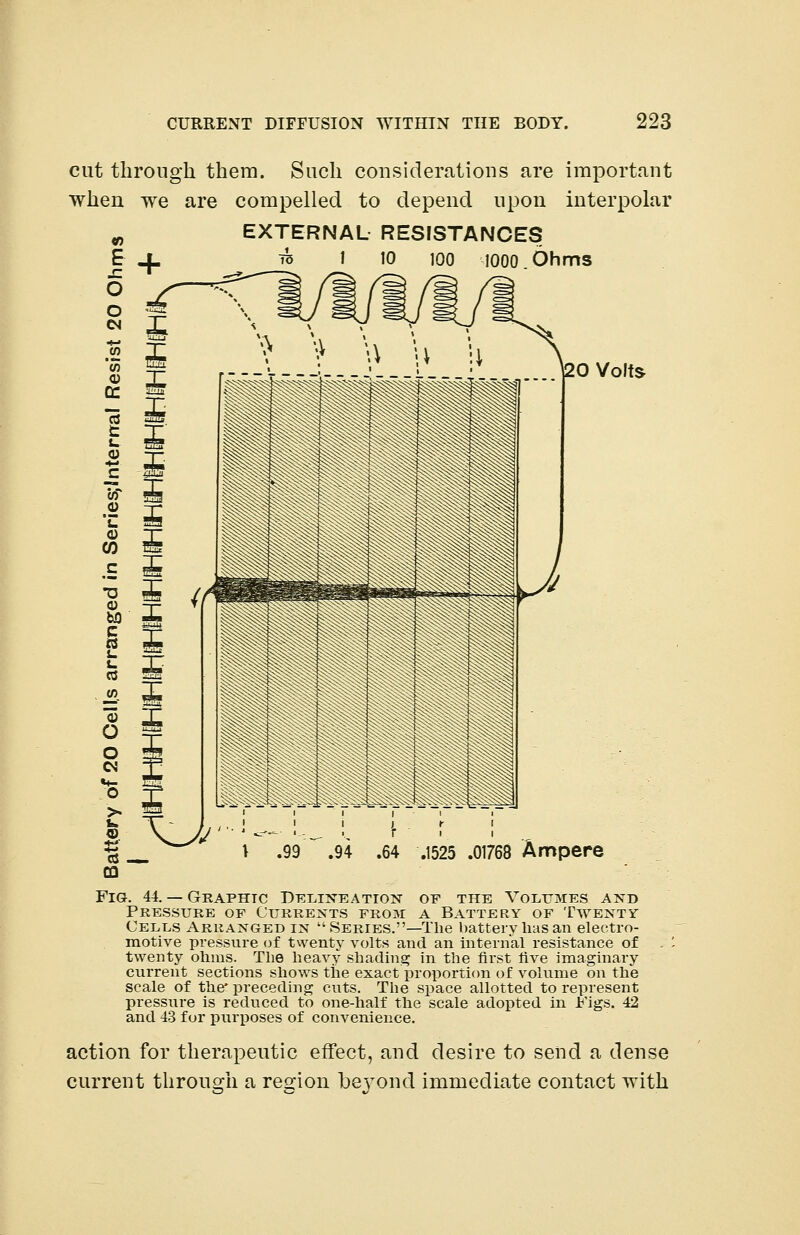 cut through them. Such considerations are important when we are compelled to depend upon interpolar EXTERNAL RESISTANCES to 1 10 100 1000. Ohms £0 Volts Ampere Fig. 44. — Graphic Delineation of the Volumes and Pressure of Currents from a Battery of Twenty Cells Arranged in Series.—The battery has an electro- motive pressure of tvventy volts and an internal resistance of '. twenty ohms. The heavy shading in the first five imaginary current sections shows the exact proportion of volume on the scale of the* preceding cuts. The space allotted to represent pressure is reduced to one-half the scale adopted in Figs. 42 and 43 for purposes of convenience. action for therapeutic effect, and desire to send a dense current through a region beyond immediate contact with