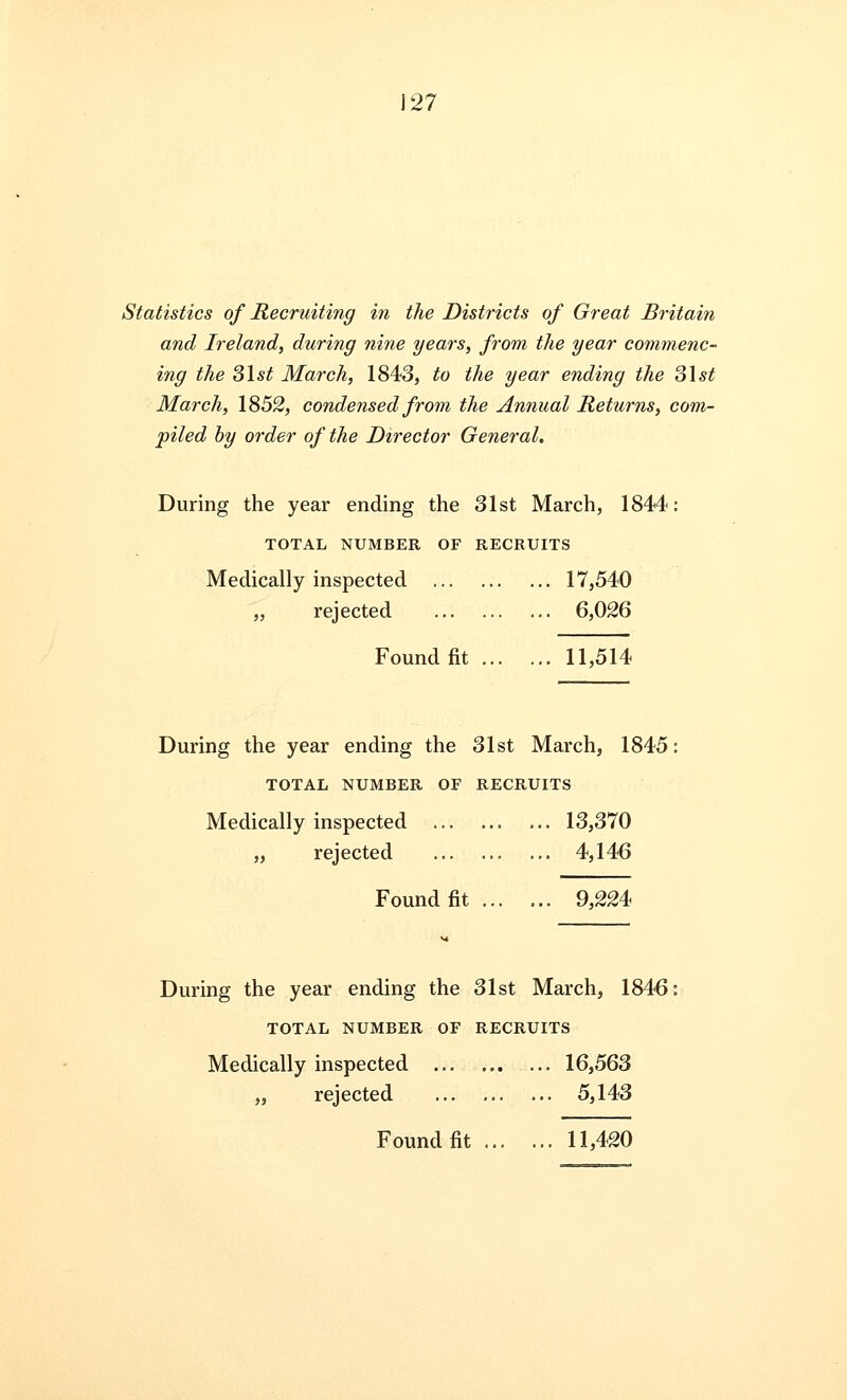 27 Statistics of Recruiting in the Districts of Great Britain and Ireland, during nine years, from the year commenc- ing the 31st March, 1843, to the year ending the 31 st March, 1852, condensed from the Annual Returns, com- piled by order of the Director General. During the year ending the 31st March, 1844: TOTAL NUMBER OF RECRUITS Medically inspected 17,540 „ rejected 6,026 Found fit 11,514 During the year ending the 31st March, 1845: TOTAL NUMBER OF RECRUITS Medically inspected 13,370 „ rejected 4,146 Found fit 9,224 During the year ending the 31st March, 1846: TOTAL NUMBER OF RECRUITS Medically inspected 16,563 „ rejected 5,143 Found fit 11,420