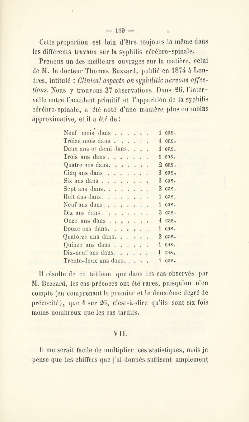 Gette proportion est loin d'être toujours la même dans les différents travaux sur la syphilis cérébro-spinale. Prenons un des meilleurs ouvrages sur la matière, celui de M. le docteur Thomas Buzzard, publié en 1874 à Lon- dres, intitulé : Clinical aspects on syphilitic nervous affec- tions. Nous y trouvons 37 observations. Dans 26, l'inter- valle entre l'accident primitif et l'apparition de la syphilis cérébro-spinale, a été noté d'une manière plus ou moins approximative, et il a été de : Neuf mois dans . . . . 1 cas. Treize mois dans . . . . . . 1 cas. Deux ans et demi dans. . 1 cas. Trois ans dans ..... 1 cas. Quatre ans dans. . . . . . . 2 cas. 2 cas. 1 cas. 4 cas. 3 cas. Douze ans dans. . . . . 1 cas. Quinze ans dans . . . . 1 cas. Dix-neuf ans dans. . . . 1 cas. Trente-deux ans dans, . . . . 1 cas. Il résulte de ce tableau que dans les cas observés par M. Buzzard, les cas précoces ont été rares, puisqu'on n'en compte (en comprenant le premier et le deuxième degré de précocité), que 4 sur 26, c'est-à-dire qu'ils sont six fois moins nombreux que les cas tardifs. VII. Il me serait facile de multiplier ces statistiques, mais je pense que les chiffres que j'ai donnés suffisent amplement