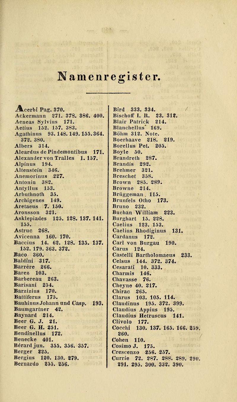 amenregister. Acer1)i Pag. 870. Ackermann 271. 378. 886. 400. Aeneas Sjlvius 171. Aedus 153. 157. 383. Agathinus 93.148.149.155.364. 372. 380. Albers 314. Aleardus dePindemontibiis 171. Alexander von Tralles 1.157. Alpinus 194. AUenstein 346. Anemorinus 227. Antonin 382. Antyllus 153. Arbuthnoth 35. Arcliigenes 149. Aretaeus 7. 150. Aronsson 331. Asklepiades 135. 188. 187. 141. 155. Astruc 268. Avicenna 160. 170. Baccius 14. 62. 128. 135. 137. 153. 179. 363. 372. Baco 360. Baldini 317. Barrere 266. Barez 103. Barbereau 263. Barisani 254. Barzizius 170. Battiferus 175. Bauhinus Johann und Casp. 193. Banmgartner 42. Baynard 214. Beer G. J. 21. Beer G. H. 251. Bendinellus 172. Benecke 401. Börardjun. 355. 356. 357. Berger 235. Bergius 120. 130. 279. Beriiardo 255. 256. Bird 833. 334. / BischofF I. 11. 23. 812. Blair Palrick 314. Blanchellus' 169. Böhm 313. Note. Boerhaave 218. 219. Borellus Pet. 205. Boyle 50. Brandreth 887. Brandis 292. Brehmer 321. Breschet 358. Brown 285. 289. Browne 314. Briiggeman , 115. Brnnfels Otho 173. Bruno 232. Buchan William 233. Burghart 15. 228. Caelius 123. 153. Caelius Rhodiginus 131. Cardanus 172. Carl von Burgau 190. Carus 124. Castelli Bartholomaeus 233. Celsus 144. 372. 374. Cesarati 10. 333. Charmis 146. Chavasse 76. Cheyne 40. 217. Chirac 265. Clarus 103. 105. 114. Claudinus 195. 372. 399. Claudius Appius 195. Claudius Hetruscus 141. Clivolo 177. Cocchi 130. 137. 165. 166. 859, 260. / Cohen 110. Cosimo J. 175. Crescenzo 856. 257. Currie 72. 287. 288. 289. 2'JO. 291. 295. 300. 332. 390.
