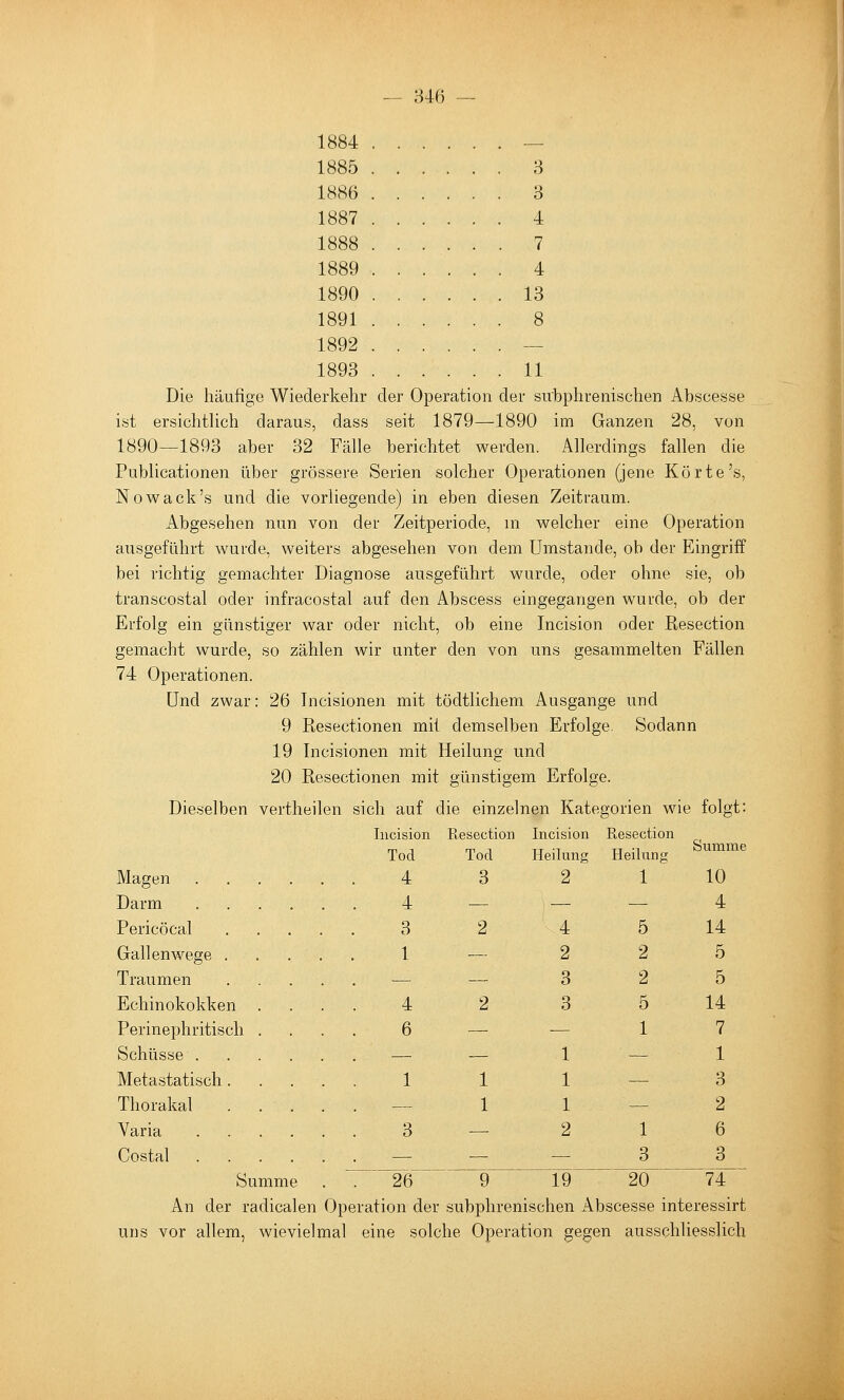 1884 — 1885 8 1886 3 1887 4 1888 7 1889 4 1890 13 1891 8 1892 — 1893 11 Die häufige Wiederkehr der Operation der sirbphrenischen Abscesse ist ersichthch daraus, dass seit 1879—1890 im Ganzen 28, von 1890—1893 aber 32 Fälle berichtet werden. Allerdings fallen die Publicationen über grössere Serien solcher Operationen (jene Körte's, Nowack's und die vorliegende) in eben diesen Zeitraum. Abgesehen nun von der Zeitperiode, m welcher eine Operation ausgeführt wurde, weiters abgesehen von dem Umstände, ob der Eingriff bei richtig gemachter Diagnose ausgeführt wurde, oder ohne sie, ob transcostal oder infracostal auf den Abscess eingegangen wurde, ob der Erfolg ein günstiger war oder nicht, ob eine Incision oder Resection gemacht wurde, so zählen wir unter den von uns gesammelten Fällen 74 Operationen. Und zwar: 26 Incisionen mit tödtlichem Ausgange und 9 Resectionen mit demselben Erfolge. Sodann 19 Incisionen mit Heilung und 20 Resectionen mit günstigem Erfolge. Dieselben vertheilen sich auf die einzelnen Kategorien wie folgt: Incision Resection Incision Resection Tod Tod Heilung Heilang ^^™^^ Magen .4 3 2 1 10 Darm 4 — — — 4 Pericöcal 3 2 4 5 14 Gallenwege 1 — 2 2 5 Traumen — — 3 2 5 Echinokokken .... 4 2 3 5 14 Perinephritiscli .... 6 — -— 1 7 Schüsse — — 1 — 1 Metastatisch 1 1 1 — 3 Thorakal .....— 1 1 — 2 Varia 3 — 2 1 6 Costal — — — 3 3 Summe . ^ 26 9 19 20 74~ An der radicalen Operation der subphrenischen Abscesse interessirt uns vor allem, wievielmal eine solche Operation gegen ausschliesslich