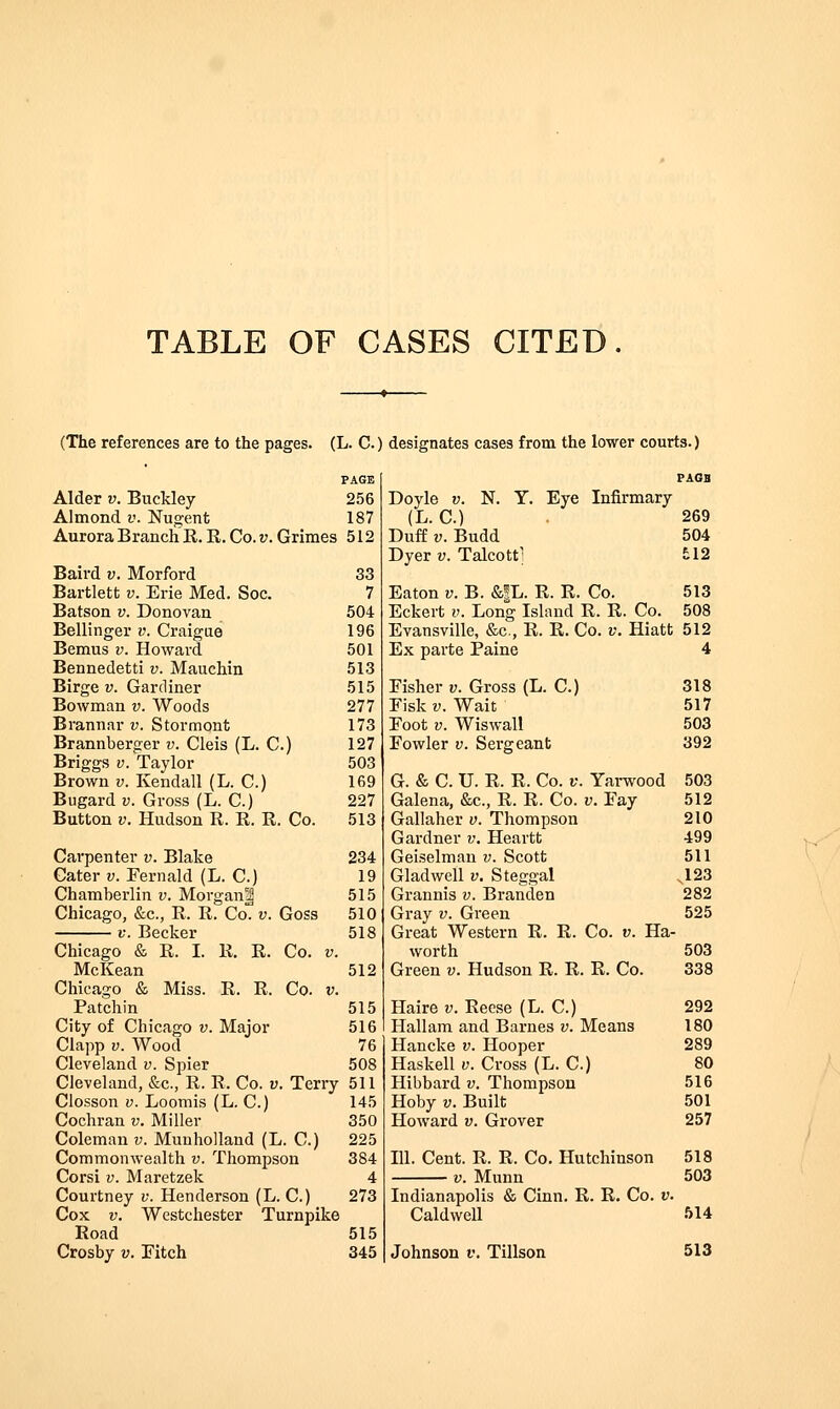 TABLE OF CASES CITED (The references are to the pages. (L. C.) designates cases from the lower courts.) PAGE Alder v. Buckley 256 Almond v. Nugent 187 Aurora Branch R. R. Co. v. Grimes 512 Baird v. Morford Bartlett v. Erie Med. Soc. Batson v. Donovan Bellinger v. Craigue Bemus v. Howard Bennedetti v. Mauchin Birge v. Gardiner Bowman v. Woods Brannar v. Stormont Brannberger v. Cleis (L. C.) Briggs V. Taylor Brown v. Kendall (L. C.) Bugard v. Gross (L. C.) Button V. Hudson R. R. R. Co. Carpenter v. Blake Cater v. Fernald (L. C.) Chamberlin v. Morgan^ Chicago, &c., R. R. Co. v. Goss V. Becker Chicago & R. I. R. R. Co. 33 7 504 196 501 513 515 277 173 127 503 169 227 513 234 19 515 510 518 512 515 516 76 508 McKean Chicago & Miss. R. R. Co. Patchin City of Chicago v. Major Clapp V. Wood Cleveland v. Spier Cleveland, &c., R. R. Co. v. Terry 511 • -  145 350 225 384 4 273 Closson V. Loomis (L. C.) Cochran v. Miller Coleman v. Munholland (L. C.) Commonwealth v. Thompson Corsi V. Maretzek Courtney v. Henderson (L. C.) Cox V. Westchester Turnpike Road 515 Crosby v. Pitch 345 Doyle V. (L. C.) Duff V. Budd Dyer v. Talcott' N. Y. Eye Infirmary PAGB 269 504 £12 Eaton V. B. &!L. R. R. Co. 513 Eckert v. Long Island R. R. Co. 508 Evansville, &c., R. R. Co. v. Hiatt 512 Ex parte Paine 4 Fisher r. Gross (L. C.) 318 Fiskv. Wait 517 Foot V. Wiswall 503 Fowler v. Sergeant 392 G. & C. U. R. R. Co. V. Yai-wood 503 Galena, &c., R. R. Co. v. Fay 512 Gallaher v. Thompson 210 Gardner v. Heartt 499 Geiselman v. Scott 511 Gladwell v. Steggal J 23 Grannis v. Branden 282 Gray v. Gi'een 525 Great Western R. R. Co. v. Ha- worth 503 Green v. Hudson R. R. R. Co. 338 Haire v. Reese (L. C.) 292 Hallam and Barnes v. Means 180 Hancke v. Hooper 289 Haskell v. Cross (L. C.) 80 Hibbard v. Thompson 516 Hoby V. Built 501 Howard v. Grover 257 111. Cent. R. R. Co. Hutchinson 518 V. Munn 503 Indianapolis & Cinn. R. R. Co. v. Caldwell 514 Johnson v. Tillson 513