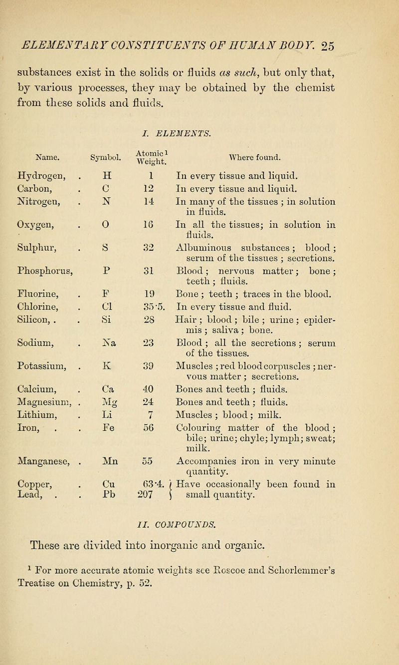ELEMENTARY CONSTITUENTS OF HUMAN BODY. 95 substances exist in the solids or fluids as such, but only that, by various processes, they may be obtained by the chemist from these solids and fluids. I. ELEMENTS. Name. Hydrogen, Carbon, Nitrogen, Oxygen, Sulphur, Phosphorus, Fluorine, Chlorine, Silicon, . Sodium, Potassium, Calcium, Magnesium, Lithium, Iron, Manganese, Copper, Lead, Symbol. H C N 0 s p F CI Si Xa K Ca Mg Li Fe Mn Cu Pb Atomic 1 Weight. 1 12 14 16 32 31 19 35-5. 28 23 39 40 24 7 55 63-4. i 207 Where found. In every tissue and liquid. In every tissue and liquid. In many of the tissues ; in solution in fluids. In all the tissues; in solution in fluids. Albuminous substances; blood; serum of the tissues ; secretions. Blood ; nervous matter; bone; teeth; fluids. Bone ; teeth ; traces in the blood. In every tissue and fluid. Hair ; blood ; bile ; urine ; epider- mis ; saliva; bone. Blood ; all the secretions ; serum of the tissues. Muscles ; red blood corpuscles ; ner- vous matter; secretions. Bones and teeth ; fluids. Bones and teeth ; fluids. Muscles ; blood; milk. Colouring matter of the blood; bile; urine; chyle; lymph; sweat; milk. Accompanies iron in very minute quantity. Have occasionally been found in small quantity. II. COMPOUNDS. These are divided into inorganic and organic. ^ For more accurate atomic weights see Pvoscoe and Schorlemmer's Treatise on Chemistry, p. 52.