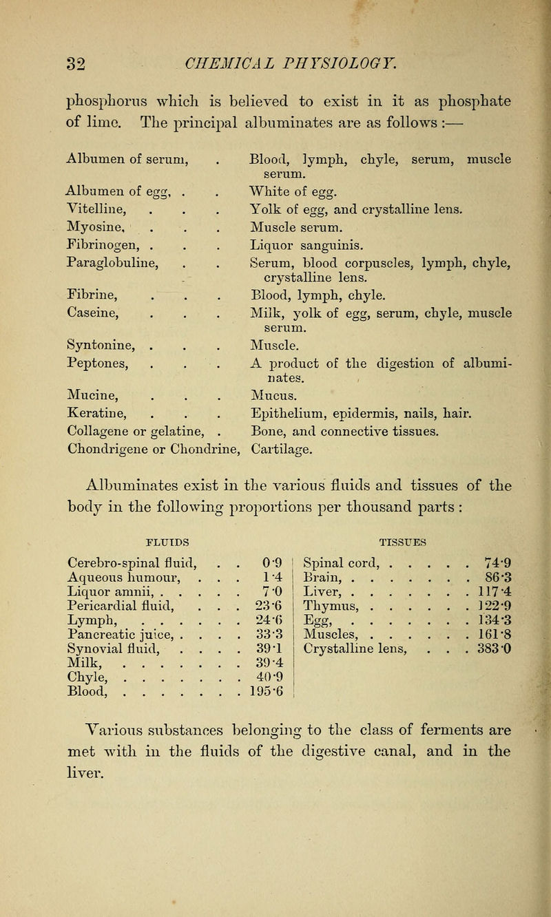 phospLorns wliicli is believed to exist in it as pliosphate of lime. The principal albuminates are as follows :— Albumen of serum, Albumen of egg, . Vitelline, Myosine, . Fibrinogen, . Paraglobuline, Fibrin e, Caseine, Syntonine, . Peptones, Mucine, Keratin e, Collagene or gelatine, Chondrifjene or Chondrine, Blood, lymph, chyle, serum, muscle serum. White of egg. Yolk of egg, and crystalline lens. Muscle serum. Liquor sanguinis. Serum, blood corpuscles, lymph, chyle, crystalline lens. Blood, lymph, chyle. Milk, yolk of egg, serum, chyle, muscle serum. Muscle. A product of the digestion of albumi- nates. Mucus. Epithelium, epidermis, nails, hair. Bone, and connective tissues. Albuminates exist in the various fluids and tissues of the body in the following proportions per thousand parts : FLUIDS Cerebro-spinal fluid. Aqueous humour, Liquor aninii, . Pericardial fluid. Lymph, ... Pancreatic juice, . Synovial fluid. Milk, .... Chyle, .... Blood, .... 0-9 1-4 7-0 23-6 24-6 33-3 39-1 39-4 40-9 195-6 TISSUES Spinal cord, 74*9 Brain, 86*3 Liver, 117 4 Thymus, 122'9 Egg, 134-3 Muscles, 161-8 Crystalline lens, . . . 383*0 Various substances belonojino- to the class of ferments are met with in the fluids of the digestive canal, and in the liver.