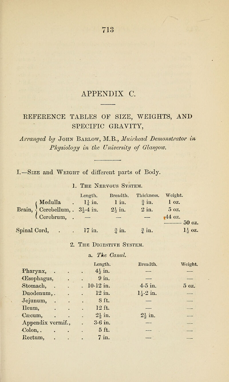 APPENDIX C. BEFEEENGE TABLES OF SIZE, WEIGHTS, AND SPECIFIC GRAVITY, Arranged b?/ John Barlow, M.B,, Muirhead Demonstrator iti Physiology in the University of Glasgow. I.—Size and Weight of different parts of Body. 1. The Nervous System. Length. Breadth. Thickness. We ight. 1 Medulla Brain, ^ Cerebellum, . 3 ( Cerebrum, . liia. liu. iin. 1 oz. ^-4 in. 21 in. 2 in. 5 oz. ,44 oz. 50 oz. ^Spinal Cord, 17 in. fin. Sin. lioz. 2. The Digestive System. a. The Canal. Length. Breadth. Weight. Pharynx, 4|in. — — <Esophagus, 9 in. — — -Stomach, . 10-12 in. 4-5 in. 5 oz. Duodenum,. 12 in. 1-^2 in. — Jejunum, 8 ft. — — Ileum, 12 ft. — '— <^£ecum. 21 in. 2iin. — Appendix vermif., 3-6 in. — —. ■Colon, . 5 ft. — . — Rectum, 7 in. — ■ —