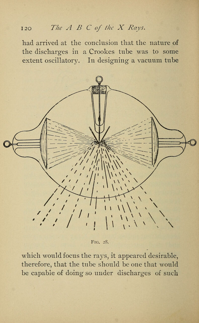 had arrived at the conclusion that the nature of the discharges in a Crookes tube was to some extent oscillatory. In designing a vacuum tube Fig. 28. which would focus the rays, it appeared desirable, therefore, that the tube should be one that would be capable of doing so under discharges of such