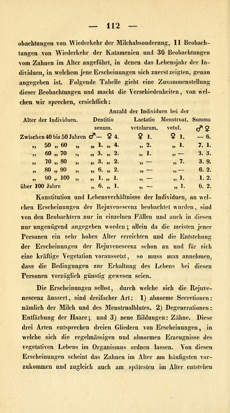 obachtungen von Wiederkehr der Milchabsonderung, 11 Beobach- tungen von Wiederkehr der Katainenien und 36 Beobachtungen vom Zahnen im Alter angeführt, in denen das Lebensjahr der In- dividuen in welchem jene Erscheinungen sich zuerst zeigten, genau angegeben ist. Folgende Tabelle giebt eine Zusammenstellung dieser Beobachtungen und macht die Verschiedenheiten, von wel- chen wir sprechen, ersichtlich: Anzahl der Individuen bei der Alter der Individuen. Dentitio Lactatio Menstruat. Summa senum. vetularum. vetul. & 2 Zwisch« ;n 40 bis 50 Jahren &- $4. $ 1. $ 1. — 6. ii 50 „ 60 ii „ 1. „ 4. o „ 1. 7. 1. »j 60 „ 70 3» 3 2 „ 1. » — 3. 3. M 70 „ 80 >J „ o. „ 2. J) „7. 3. 9. >» 80 „ 90 W „ 6- „ 2. »1 11 6.2. » 90 „ 100 11 j> *■• jj ■*• }) 1,1. 1. 2. über 100 Jahre „ 6. „ 1. IJ ~ » 1. 6. 2. Konstitution und Lebensverhältnisse der Individuen, an wel- chen Erscheinungen der Rejuvenescenz beobachtet wurden, sind von den Beobachtern nur in einzelnen Fällen und auch in diesen nur ungenügend angegeben worden; allein da die meisten jener Personen ein sehr hohes Alter erreichten und die Entstehung der Erscheinungen der Rejuvenescenz schon an und für sich eine kräftige Vegetation voraussetzt, so muss man annehmen, dass die Bedingungen znr Erhaltung des Lebens bei diesen Personen vorzüglich günstig gewesen seien. Die Erscheinungen selbst, durch welche sich die Rejuve- nescenz äussert, sind dreifacher Art: 1) abnorme Secretionen: nämlich der Milch und des Menstrualblutes. 2) Degenerationen: Entfärbung der Haare; und 3) neue Bildungen: Zähne. Diese drei Arten entsprechen dreien Gliedern von Erscheinungen, in welche sich die regelmässigen und abnormen Erzeugnisse des vegetativen Lebens im Organismus ordnen lassen. Von diesen Erscheinungen scheint das Zahnen im Alter am häufigsten vor- zukommen und zugleich auch am spätesten im Alter entstehen