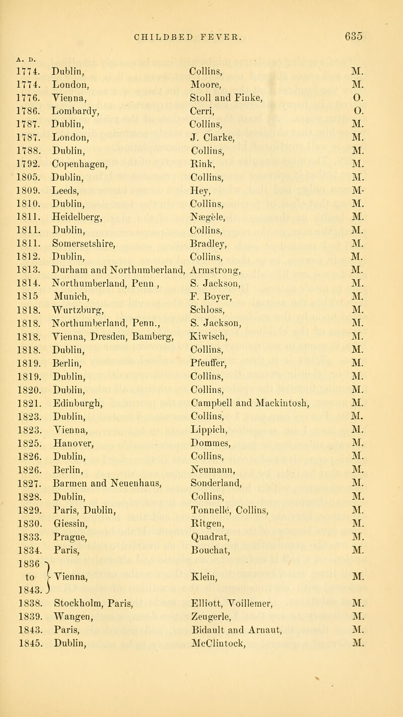 A. D. 11U. Dublin, Collins, M. 1774. London, Moore, M. 1776. Vienna, Stoll and Finke, 0. 1786. Lombardy, Cerri, 0. 1787. Dublin, Collins, M. 1787. London, J. Clarke, M. 1788. Dublin, Collins, M. 1792. Copenhagen, Rink. M. 1805. Dublin, Collins, M. 1809. Leeds, Hey, M- 1810. Dublin, Collins, M. 1811. Heidelberg, Nsegele, M. 1811. Dublin, Collins, M. 1811. Somersetshire, Bradley, M. 1812. Dublin, Collins, M. 1813. Durham and Northumberland, , Armstrong, M. 1814. Northumberland, Penn , S. Jackson, M. 1815 Munich, F. Boyer, M. 1818. Wurtzburg, Schloss, M. 1818. Northumberland, Penn., S. Jackson, M. 1818. Vienna, Dresden, Bamberg, Kiwisch, M. 1818. Dublin, Collins, M. 1819. Berlin, Pfeuffer, M. 1819. Dublin, Collins, M. 1820. Dublin, Collins, M. 1821. Edinburgh, Campbell and Mackintosh, M. 1823. Dublin, Collins, M. 1823. Vienna, Lippich, M. 1825. Hanover, Dommes, M. 1826. Dublin, Collins, M. 1826. Berlin, Neumann, :m. 1827. Barmen and Neuenhaus, Sonderland, M. 1828. Dublin, Collins, M. 1829. Paris, Dublin, Tonnelle, Collins, M. 1830. Giessin, Ritgen, M. 1833. Prague, Quadrat, M. 1834. Paris, B ouch at. M. 1836 • ) to [ Vienna, Klein, M. 1843. 3 1838. Stockholm, Paris, Elliott, Voillemer, U. 1839. Wangen, Zeugerle, i\r. 1843. Paris, Bidault and Arnaut, M. 1845. Dubhn, McClintock, M.