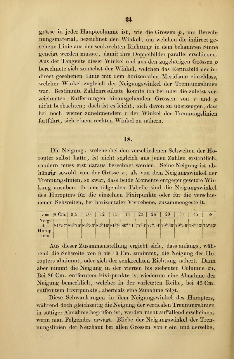 grosse in jeder Hauptcolumne ist, wie die Grössen p, nur Berech- nungsmaterial , bezeichnet den Winkel, um welchen die indirect ge- sehene Linie aus der senkrechten Richtung in dem bekannten Sinne geneigt werden musste, damit ihre Doppelbilder parallel erschienen. Aus der Tangente dieser Winkel und aus den zugehörigen Grössen p berechnete sich zunächst der Winkel, welchen das Retinabild der in- direct gesehenen Linie mit dem horizontalen Meridiane einschloss, welcher Winkel zugleich der Neigungswinkel der Trennungslinien war. Bestimmte Zahlenresultate konnte ich bei über die zuletzt ver- zeichneten Entfernungen hinausgehenden Grössen von r und p nicht beobachten; doch ist es leicht, sich davon zu überzeugen, dass bei noch weiter zunehmendem r der Winkel der Trennungslinien fortfährt, sich einem rechten Winkel zu nähern. 18. Die Neigung, welche «bei den verschiedenen Sehweiten der Ho- ropter selbst hatte, ist nicht sogleich aus jenen Zahlen ersichtlich, sondern muss erst daraus berechnet werden. Seine Neigung ist ab- hängig sowohl von der Grösse r, als von dem Neigungswinkel der Trennungslinien, so zwar, dass beide Momente entgegengesetzte Wir- kung ausüben. In der folgenden Tabelle sind die Neigungswinkel des Horopters für die einzelnen Fixirpunkte oder für die verschie- denen Sehweiten, bei horizontaler Visirebene, zusammengestellt. r= 8 Cm. 9,5 10 | 12 15 17 23 26 29 37 45 [ 58 Neig. des Horop- ters 81°57' 82° 20' 82°33'!82()10' 1 81° 9' 80° 11' 77° 4' 77°54' 79° 30' 79° 50' 78°43'75°43' Aus dieser Zusammenstellung ergiebt sich, dass anfangs, wäh- rend die Sehweite von 8 bis 10 Cm. zunimmt, die Neigung des Ho- ropters abnimmt, oder sich der senkrechten Richtung nähert. Dann aber nimmt die Neigung in der vierten bis siebenten Columne zu. Bei 26 Cm. entferntem Fixirpunkte ist wiederum eine Abnahme der Neigung bemerklich, welcher in der vorletzten Reihe, bei 45 Cm. entferntem Fixirpunkte, abermals eine Zunahme folgt. Diese Schwankungen in dem Neigungswinkel des Horopters, während doch gleichzeitig die Neigung der verticalen Trennungslinien in stätiger Abnahme begriffen ist, werden nicht auffallend erscheinen, wenn man Folgendes erwägt. Bliebe der Neigungswinkel der Tren- nungslinien der Netzhaut bei allen Grössen von r ein und derselbe,