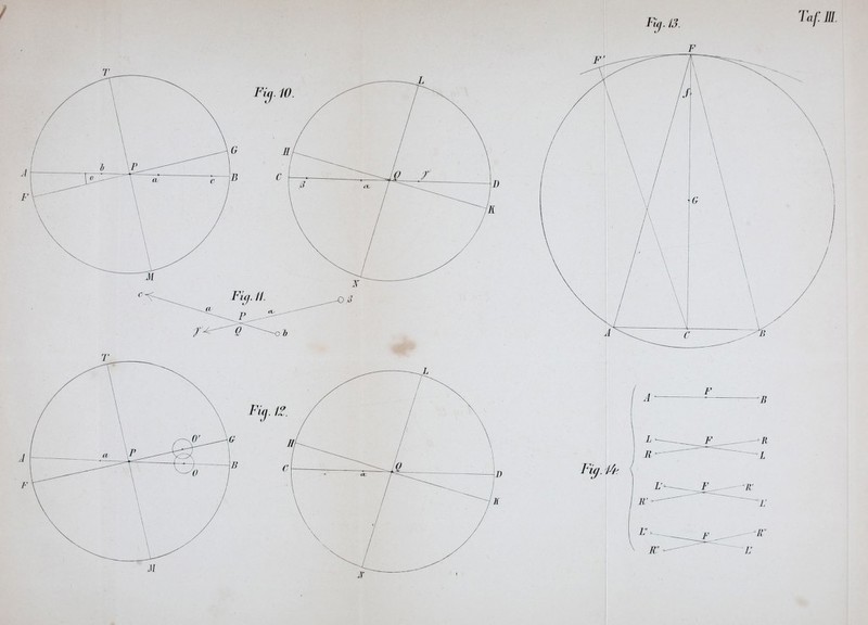 FUj. 13. Taf III. Fig.fr A F B