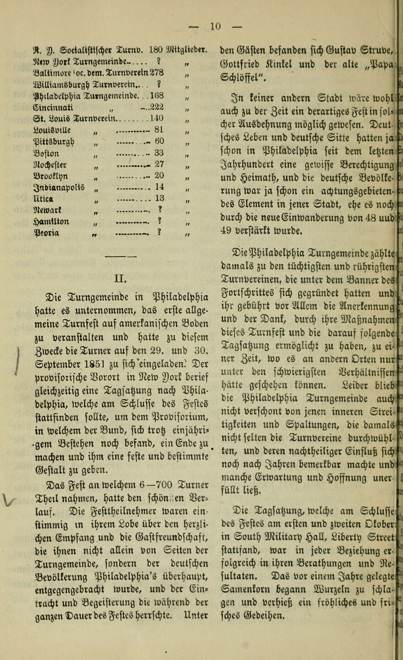 9t. 2). ©octatljltföet Xurnb. 180 äRltglieber. VUw i)orl Surngemeinbe ? „ Baltimore !oc. bem. Surnberetn 278 „ sJi}ilItamSburg^ Xutnoeiein.. . ? „ ^ilabelpfyia lumgemeinbe... 168 „ ©incinnati „ -..222 „ ©t. 2ou\i Jurnüecein 140 „ SJouiSöiUe „ - 81 „ pttSbutg^ „ -60 Softon „ 33 3*o<$efter „ 27 ötooftyn „ 20 3nbumat>oli§ „ 14 Utic* „ •••- 13 •Uettari „ -. ? fcamUion „ ? SJeoria „ ? ,. ben ©äften befanben fta) ©uftaö ©trutoe, ©ottfrieb Äinlel unb ber alte „$apa ©a)löffel. 3>n feiner anbern ©tabt wäre n>o^I aud) ju ber $eit ein berartigeö geit in fou djer 2luSbefynung möglid) geWefen. 2)eut- fc^eö Seben unb beutfa)e ©irre Ratten ja: fcr)on in ^bjlabelpbja feit bem legten 3al)rlmnbert eine gevoiffe Berechtigung unb §eimatr), unb bie beutfd)e Sköölfe- rung War ja fd)on ein aa)tung3gebieten- be3 (Slement in jener ©tabt, efye e§ nod) burd) bie neueGsinWanberung t>on48uub 49 »erftärft Würbe. n. $)ie Surngemeinbe in $ßr)ilabetyr)ia r)atte e§ unternommen/ baä erfte allge- meine Xurnfeft auf amerfanifd)en SBoben ju üeranftalten unb t)atte §u biefem gwede bie Turner auf ben 29. unb 30. / ©eptember 1851 ju fidj*eingelaben.v SDer prottifon[d)e SSorort in 5fteW g)orf berief gleichzeitig eine SEagfafcung nacb, ^iia- betyfyia, Weldje am ©ctjuffe be§ $eftcß ftattfinben foHte, um bem Sßroöiforium, in Welct/em ber 23unb, fieb tro§ einjä^ri» •gern öefter)en nod} befanb, einßnbeju machen unb ir)m eine fefte unb befummle ©eftalt ju geben. SDaS $ef* an Weitem 6—700 Surner \f %i)t\i nahmen, fyatte ben fa)ön;:en 23er* lauf. 2)ie $efttr)eilnel)mer Waren ein- ftimmig m ifyrem 2obe über ben t)erg{i- d)en (Smpfang unb bie ©aftfreunbfa)afr, bie ifynen nid)t allein öon ©eiten ber Xurngemeinbe, fonbern ber beutfd)en Seöölferung ^lnlabetyfyia'3 überb.au^t, entgegengebracht würbe, unb ber ©in» rraa)t unb 33egeifterung bie wäbjenb ber ganjen Dauer beä $efte» fyerrfd;te. Unter SÖie^fjilabetybJa SEurngemeinbe jaulte bamalS gu ben tüdjtigften unb rüE>rigften' SCurnbereinen, bie unter bem Sanner be3J gortfdjritteS ftcb, gegrünbet Ratten unb xi)v gebührt tior 2lUem bie Slnerfennung, unb ber 2)anf, buret) it)re SJtafmaljmert biefeS Suinfeft unb bie barauf folgenbe 3Tagfa§ung ermöglicht ju b,aben, ju ei ner $eit, wo eS an anbern Drten nur unter ben fd)Wierigften SSer^äitniffen fyätre gefa)e§en können. Seiber bliebl11 bie ^r)ilabety!jia SCurngemeinbe aueb/f nia)t toerfd;ont toon jenen inneren ©trei tigfeiten unb ©Haltungen, bie bornalS^ nia)t feiten bie Xurnöereine bureb. Wühl- ten, unb beren nacb.tr/eiliger (Sinflufe fieb^f!- noc^ naa) ^ab^ren bemerfbar maa)te unbf1 manage ©rWartung unb Hoffnung uner füKt liefe. 3)ie £agfa§ung, Wela)e am ©ajluffe beg $efte§ am erften unb ^Weiten Dfober in ©outb, 3JiiIitar^ §aü, Sibertr; ©treet ftattfanb, War in jeber Öejielmng er- folgreid; in ib^ren Verätzungen unb 9te- fultaten. 2)a§ oor einem %al)xe gelegte ©amenforn 6egann SBurjeln gu fcbla- gen unb toerbjefj ein fröb.lid)eS unb fri* fcb,e» ©ebeib,en.