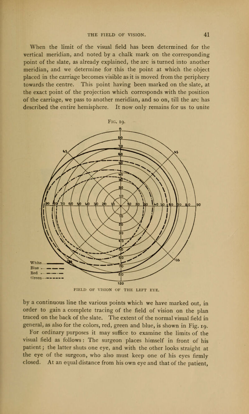 When the limit of the visual field has been determined for the vertical meridian, and noted by a chalk mark on the corresponding point of the slate, as already explained, the arc is turned into another meridian, and we determine for this the point at which the object placed in the carriage becomes visible as it is moved from the periphery towards the centre. This point having been marked on the slate, at the exact point of the projection which corresponds with the position of the carriage, we pass to another meridian, and so on, till the arc has described the entire hemisphere. It now only remains for us to unite Fig. i 9- 0 ^ s^^^s 0 yT ^S^^ _3 *9C Mr)- If I M / /fto k(J l\0 6K> b £*/^^ * 0 5^ \*i ^\c ■S^^ __, III /\ 1 0 / 0 W) 3|0 210 »\ X i \ \ \ vo yo i« i0 no 8 0 !|i T 1 75 ' T » 1 v\v\\x . \/\. 3 0 \ 0 o~~~~^ / y ll / II / 1 /I K // /ns ) Blue ... — — —, ^^ Red ^^ ^~ -g Hwen—■■■■ 90 180 FIELD OK VISION OF THE LEFT EYE. by a continuous line the various points which we have marked out, in order to gain a complete tracing of the field of vision on the plan traced on the back of the slate. The extent of the normal visual field in general, as also for the colors, red, green and blue, is shown in Fig. 19. For ordinary purposes it may suffice to examine the limits of the visual field as follows : The surgeon places himself in front of his patient; the latter shuts one eye, and with the other looks straight at the eye of the surgeon, who also must keep one of his eyes firmly closed. At an equal distance from his own eye and that of the patient,