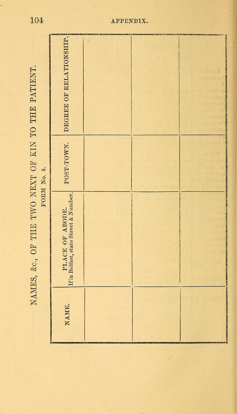 DEGREE OF RELATIONSHIP. O H O PLACE OF ABODE. Ifin Belfast, state Street & Number, NAME.