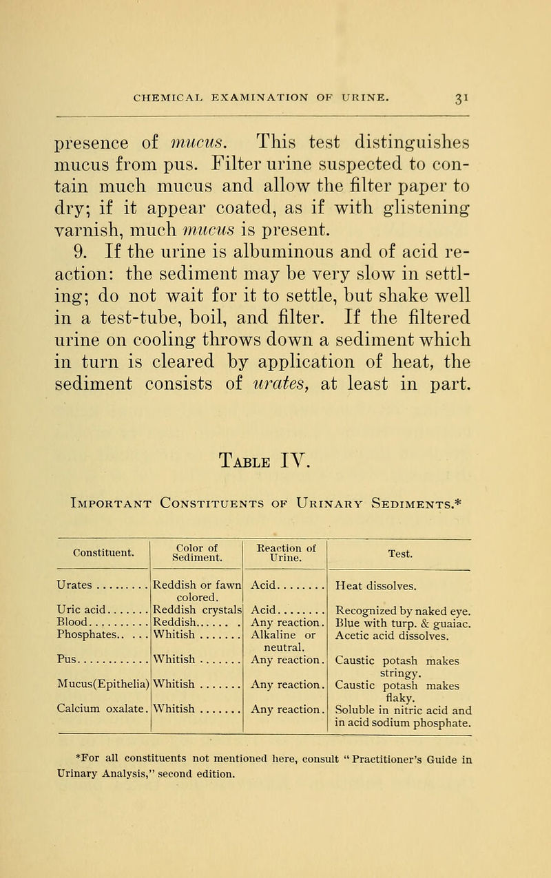 presence of mucus. This test distinguishes mucus from pus. Filter urine suspected to con- tain much mucus and allow the filter paper to dry; if it appear coated, as if with glistening varnish, much mucus is present. 9. If the urine is albuminous and of acid re- action: the sediment may be very slow in settl- ing; do not wait for it to settle, but shake well in a test-tube, boil, and filter. If the filtered urine on cooling throws down a sediment which in turn is cleared by application of heat, the sediment consists of urates, at least in part. Table IY. Important Constituents of Urinary Sediments.* Constituent. Color of Sediment. Keaction of Urine. Test. Blood Reddish or fawn colored. Reddish crystals Reddish Whitish Whitish Whitish Acid Acid Any reaction. Alkaline or neutral. Any reaction. Any reaction. Any reaction. Heat dissolves. Recognized by naked eye. Blue with turp. & guaiac. Acetic acid dissolves. Caustic potash makes stringy. Caustic potash makes flaky. Soluble in nitric acid and in acid sodium phosphate. Pus Mucus(Epithelia) Calcium oxalate. *For all constituents not mentioned here, consult Practitioner's Guide in Urinary Analysis, second edition.