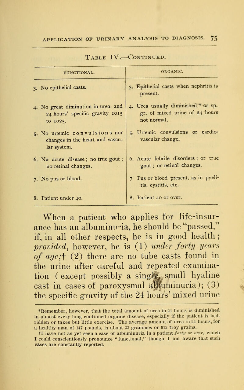 Table IV.—Continued. FUNCTIONAL. 3. No epithelial casts. 4. No great diminution in urea, and 24 hours' specific gravity 1015 to 1025. 5. No ursemic convulsions nor changes in the heart and vascu- lar system. 6. No acute disease ; no true gout; no retinal changes. 7. No pus or blood. 8. Patient under 40. 3. Epithelial casts when nephritis is present. 4. Urea usually diminished.* or sp. gr. of mixed urine of 24 hours not normal. 5. Ursemic convulsions or cardio- vascular change. 6. Acute febrile disorders ; or true gout ; or retinal changes. 7 Pus or blood present, as in pyeli- tis, cystitis, etc. 8. Patient 40 or over. When a patient who applies for life-insur- ance has an albuminuria, he should be passed, if, in all other respects, he is in good health; provided, however, he is (1) under forty years of age;\ (2) there are no tube casts found in the urine after careful and repeated examina- tion ( except possibly a singlfc. small hyaline cast in cases of paroxysmal albuminuria); (3) the specific gravity of the 24 hour's' mixed urine ♦Remember, however, that the total amount of urea in 24 hours is diminished in almost every long continued organic disease, especially if the patient is bed- ridden or takes but little exercise. The average amount of urea in 24 hours, for a healthy man of 147 pounds, is about 33 grammes or 512 troy grains. tf have not as yet seen a case of albuminuria in a patient forty or over, which I could conscientiously pronounce functional, though I am aware that such cases are constantly reported.