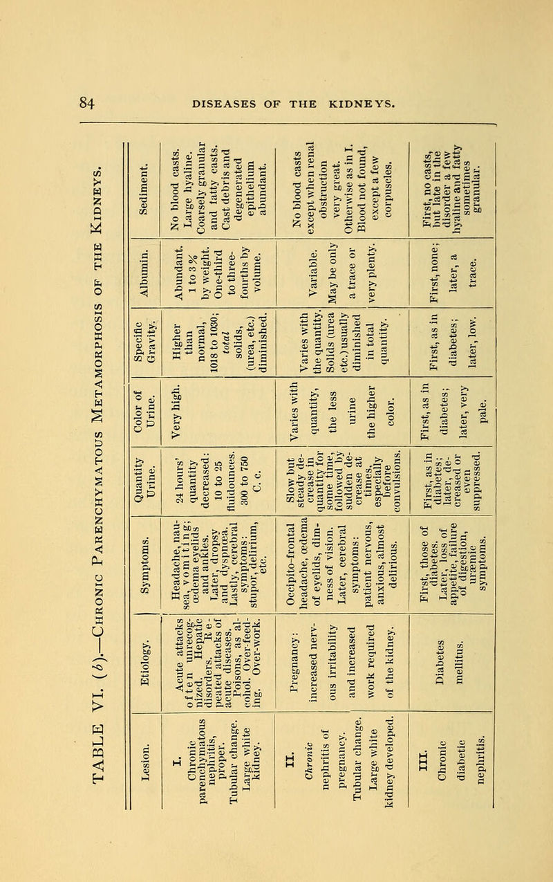 W z a w a H o O X o w ■A < S5 O a u > PQ ■H a a •3 No blood casts. Large hyaline. Coarsely granular and latty casts. Cast debris and degenerated epithelium abundant. No blood casts except when renal obstruction very great. Otherwise as in I. Blood not found, except a few corpuscles. First, no casts, but late in the disorder a few hyaline and fatty sometimes granular. a S 3 3 \o 2 H & * ai 2 3 ° a 2  a> ~ 3 £ 3 =* 2 « o. aT a * • S i. 0 ^ « Ji s'f 02 o aess2~ Km-13 MS r O ■« «- _r -3 2 Ss * 1 £ i 111 1§» s;a| | cs as '•§ e .S  o-1 S « S:' « a; 0 - ^ - £ * -2 r? 3 =2 HI  CM ® a> H C o tj 2 2 a) •— x k aj £ J? 2 a> « .• . S S .5 .5? 0  I * 3 ** g &m p rj <-* (p C3 3 .> >> * -8 ►. a 05 cc a> ft i= -S ta >> S a5 a S 3& o a S ° 3 ° ° ■* 3 u 2 2 S w 05 s-o- a_^ ™ -3»o Ufa |o2ol|p\g> °°io|i|ls S | a - ■ a 3 oi«0 aj cc« 1R 3 95 „ as , - fi a> tu «rf2S « 3. •a=^£ & to a o p. a >, 02 5=11 IP 11 ^S*58 •>§■ -&.« 2 2a-os >?a»- S -•© 03 S3 2 *> «> a ffl ?3 « J-ci 3 aj O ^ cS j -t-= V . m > S O 2 * O 3 « 2 -1 ° 0.  S SS a; m =*S.a 3 *'£2'^ £3 0Q*o5a O) W ^ >» >> 60 O o s 2 60-2 io S-a^ Is rip™ So1 £.2.2 US'1*-g^ © S73 p.53 «.3 ■• ^ ^ 1 £ 5? 2 h ,q cs a 2 S « 1 £ & 2 ^I.3^| ft u g 3 © „ 3 S c8 ^ O 1 s 5 a s* o 'co a) (J 05 5 a« uts.22 • sSv sS-^S-g ££ • p>,sft0ma P. H a5 S 0 >L 3 S ft u u * -3 5 ■J a S S u ^ >  i A DO cb to O 0 ft £ 3 b >> a> a 0 =3 a) 3 ft -2 Hi 3 H 2 .2 .2 •« h a » 's H 2 5 ft 0 5 g
