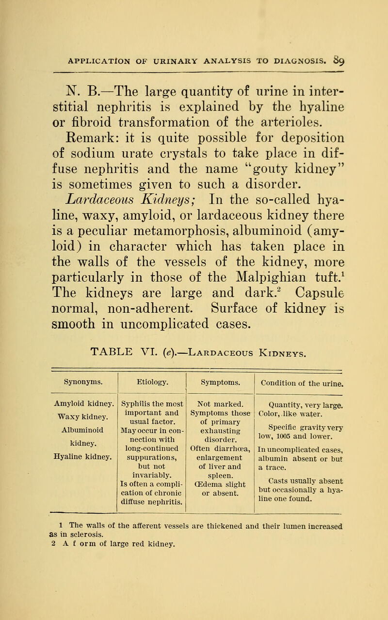 N. B.—The large quantity of urine in inter- stitial nephritis is explained by the hyaline or fibroid transformation of the arterioles. Remark: it is quite possible for deposition of sodium urate crystals to take place in dif- fuse nephritis and the name gouty kidney is sometimes given to such a disorder. Lardaceous Kidneys; In the so-called hya- line, waxy, amyloid, or lardaceous kidney there is a peculiar metamorphosis, albuminoid (amy- loid) in character which has taken place in the walls of the vessels of the kidney, more particularly in those of the Malpighian tuft.1 The kidneys are large and dark.2 Capsule normal, non-adherent. Surface of kidney is smooth in uncomplicated cases. TABLE VI. (e).—Lardaceous Kidneys. Synonyms. Etiology. Symptoms. Condition of the urine. Amyloid kidney. Syphilis the most Not marked. Quantity, very large. Waxy kidney. Albuminoid kidney. important and usual factor. May occur in con- nection with Symptoms those of primary exhausting disorder. Color, like water. Specific gravity7 very low, 1005 and lower. long-continued Often diarrhoea, In uncomplicated cases, Hyaline kidney. suppurations, enlargement albumin absent or but hut not of liver and a trace. invariably. Is often a compli- cation of chronic diffuse nephritis. spleen. QMema slight or absent. Casts usually absent but occasionally a hya- line one found. 1 The walls of the afferent vessels are thickened and their lumen increased as in sclerosis. 2 A f orm of large red kidney.