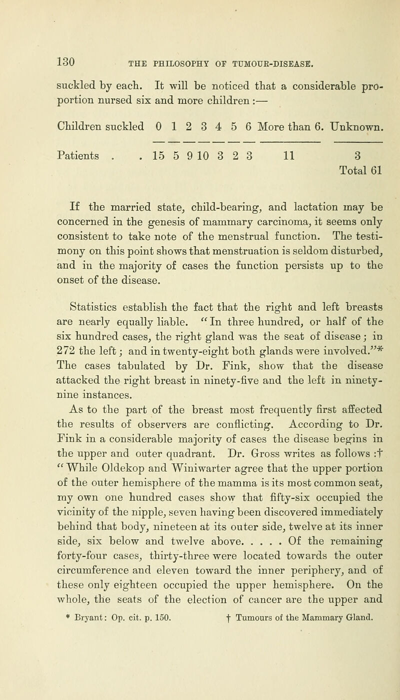 suckled by each. It will be noticed that a considerable pro- portion nursed six and more children :— Children suckled 0 12 3 4 5 6 More than 6. Unknown. Patients . . 15 5 9 10 3 2 3 11 3 Total 61 If the married state, child-bearing, and lactation may be concerned in the genesis of mammary carcinoma, it seems only consistent to take note of the menstrual function. The testi- mony on this point shows that menstruation is seldom disturbed, and in the majority of cases the function persists up to the onset of the disease. Statistics establish the fact that the right and left breasts are nearly equally liable. In three hundred, or half of the six hundred cases, the right gland was the seat of disease; in 272 the left; and in twenty-eight both glands were involved.* The cases tabulated by Dr. Fink, show that the disease attacked the right breast in ninety-five and the left in ninety- nine instances. As to the part of the breast most frequently first affected the results of observers are conflicting. According to Dr. Fink in a considerable majority of cases the disease begins in the upper and outer quadrant. Dr. Gross writes as follows :t While Oldekop and Winiwarter agree that the upper portion of the outer hemisphere of the mamma is its most common seat, my own one hundred cases show that fifty-six occupied the vicinity of the nipple, seven having been discovered immediately behind that body, nineteen at its outer side, twelve at its inner side, six below and twelve above Of the remaining forty-four cases, thirty-three were located towards the outer circumference and eleven toward the inner periphery, and of these only eighteen occupied the upper hemisphere. On the whole, the seats of the election of cancer are the upper and * Bryant: Op. cit. p. 150. f Tumours of the Mammary Gland.