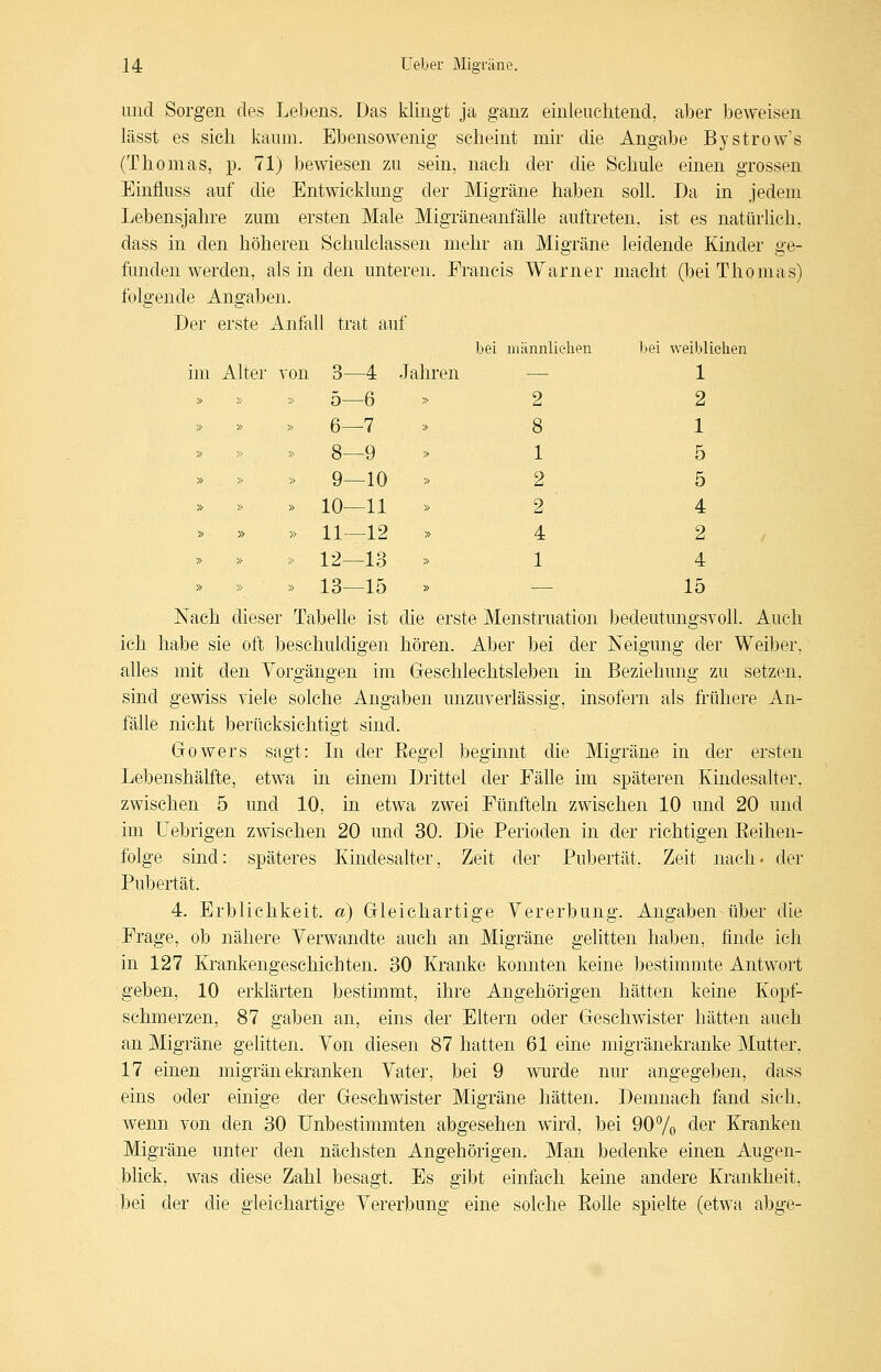 » » » 5—6 » » » 6—7 » » » 8—9 » » » 9—10 » » » 10—11 » » » 11—12 » » » 12—13 » » » 13—15 14 üeber Migräne. und Sorgen des Lebens. Das klingt ja ganz einleuchtend, aber beweisen lässt es sich kaum. Ebensowenig scheint mir die Angabe Bystrow's (Thomas, p. 71) bewiesen zu sein, nach der die Schule einen grossen Einfluss auf die Entwicklung der Migräne haben soll. Da in jedem Lebensjahre zum ersten Male Migräneanfälle auftreten, ist es natürlich, dass in den höheren Schulclassen mehr an Migräne leidende Kinder ge- funden werden, als in den unteren. Francis Warner macht (bei Thomas) folgende Angaben. Der erste Anfall trat auf bei männlichen bei weiblichen 2 2 8 1 1 5 2.5 2 ' 4 4 2 1 4 » — 15 Nach dieser Tabelle ist die erste Menstruation bedeutungsvoll. Auch ich habe sie oft beschuldigen hören. Aber bei der Neigung der Weiber, alles mit den Vorgängen im Geschlechtsleben in Beziehung zu setzen, sind gewiss viele solche Angaben unzuverlässig, insofern als frühere An- fälle nicht berücksichtigt sind. Gowers sagt: In der Eegel beginnt die Migräne in der ersten Lebenshälfte, etwa in einem Drittel der Fälle im späteren Kindesalter, zwischen 5 und 10, in etwa zwei Fünfteln zwischen 10 und 20 und , im Uebrigen zwischen 20 und 30. Die Perioden in der richtigen Eeihen- folge sind: späteres Kindesalter, Zeit der Pubertät. Zeit nach, der Pubertät. 4. Erblichkeit, a) Gleichartige Vererbung. Angaben über die Frage, ob nähere Verwandte auch an Migräne gelitten haben, finde ich in 127 Krankengeschichten. 30 Kranke konnten keine bestimmte Antwort geben, 10 erklärten bestimmt, ihre Angehörigen hätten keine Kopf- schmerzen, 87 gaben an, eins der Eltern oder Geschwister hätten auch an Migräne gelitten. Von diesen 87 hatten 61 eine migränekranke Mutter, 17 einen migränekranken Vater, bei 9 wurde nur angegeben, dass eins oder einige der Geschwister Migräne hätten. Demnach fand sich, wenn von den 30 Unbestimmten abgesehen wird, bei 90Vo der Kranken Migräne unter den nächsten Angehörigen. Man bedenke einen Augen- blick, was diese Zahl besagt. Es gibt einfach keine andere Krankheit, bei der die gleichartige Vererbung eine solche Eolle spielte (etwa abge-