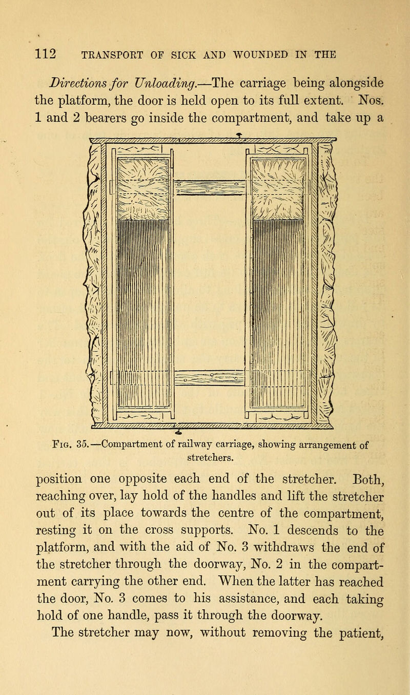 Directions for Unloading.—The carriage being alongside the platform, the door is held open to its full extent. Nos. 1 and 2 bearers go inside the compartment, and take up a Fig. 35.—Compartment of railway carriage, showing arrangement of stretchers. position one opposite each end of the stretcher. Both, reaching over, lay hold of the handles and lift the stretcher out of its place towards the centre of the compartment, resting it on the cross supports. No. 1 descends to the platform, and with the aid of No. 3 withdraws the end of the stretcher through the doorway, No. 2 in the compart- ment carrying the other end. When the latter has reached the door, No. 3 comes to his assistance, and each taking hold of one handle, pass it through the doorway. The stretcher may now, without removing the patient,