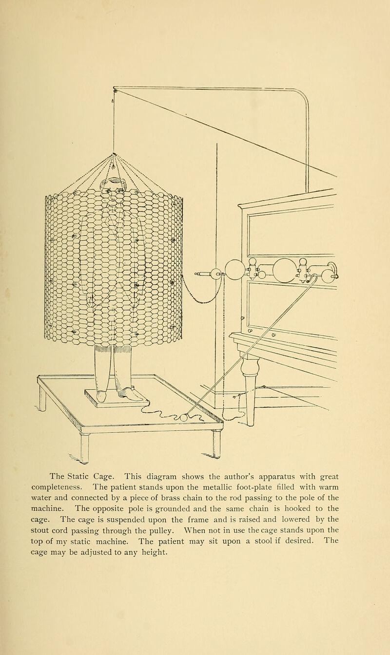 The Static Cage. This diagram shows the author's apparatus with great completeness. The patient stands upon the metallic foot-plate filled with warm water and connected by a piece of brass chain to the rod passing to the pole of the machine. The opposite pole is grounded and the same chain is hooked to the cage. The cage is suspended upon the frame and is raised and lowered by the stout cord passing through the pulley. When not in use the cage stands upon the top of my static machine. The patient may sit upon a stool if desired. The cage may be adjusted to any height.