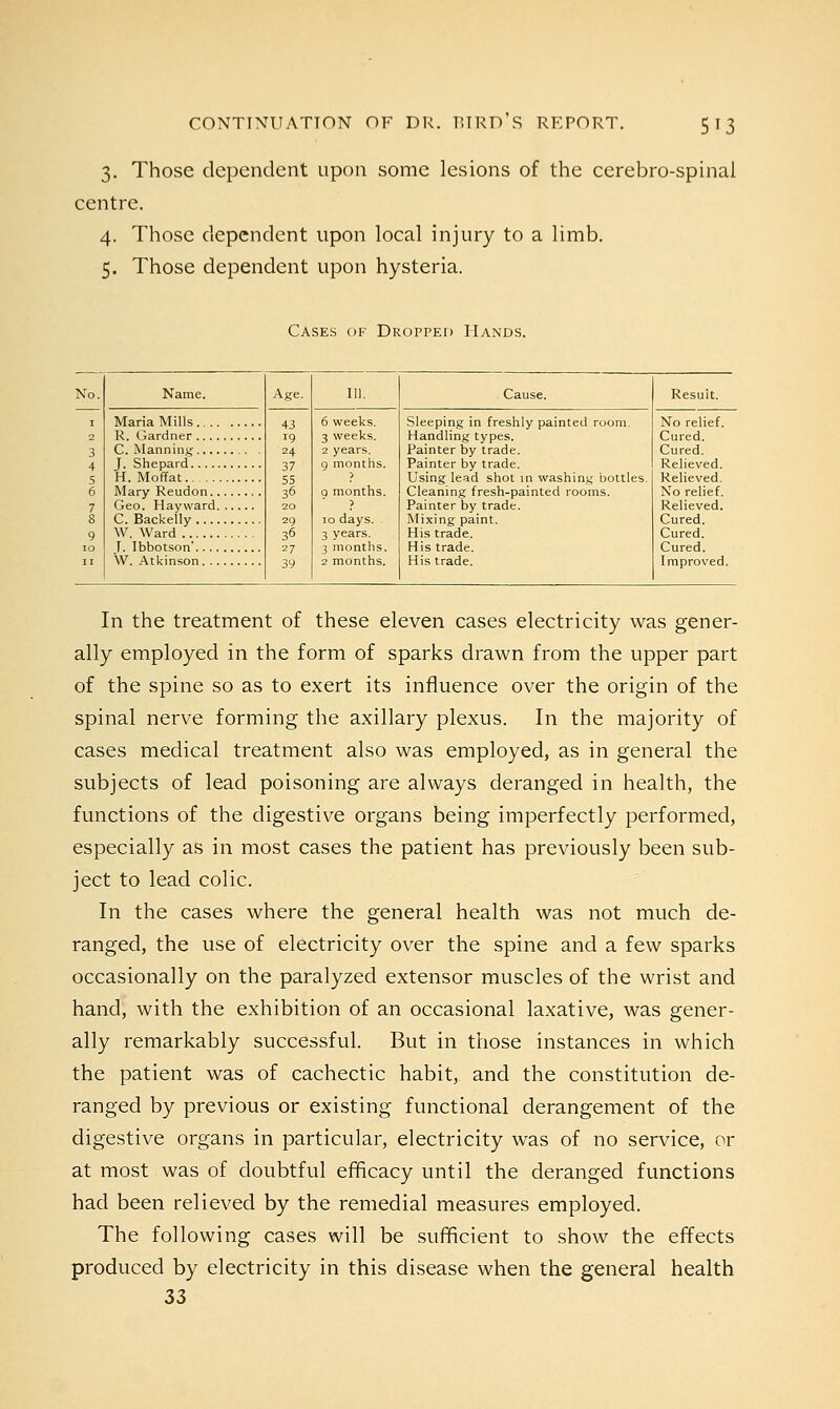 3. Those dependent upon some lesions of the cerebro-spinal centre. 4. Those dependent upon local injury to a limb. 5. Those dependent upon hysteria. Cases of Dropped Hands. No. Name. Age. 111. Cause. Result. 1 43 19 24 37 55 36 20 29 36 27 39 6 weeks. 3 weeks. 2 years. 9 months. > 9 months. ? 10 days. 3 years. 3 months. 2 months. Sleeping in freshly painted room. Handling types. Painter by trade. Painter by trade. Using lead shot in washing bottles. Cleaning fresh-painted rooms. Painter by trade. Mixing paint. His trade. His trade. His trade. No relief. 3 4 S 6 7 8 Cured. H. Moffat C. Backelly No relief. Relieved. 9 \V. Ward Cured. Improved, In the treatment of these eleven cases electricity was gener- ally employed in the form of sparks drawn from the upper part of the spine so as to exert its influence over the origin of the spinal nerve forming the axillary plexus. In the majority of cases medical treatment also was employed, as in general the subjects of lead poisoning are always deranged in health, the functions of the digestive organs being imperfectly performed, especially as in most cases the patient has previously been sub- ject to lead colic. In the cases where the general health was not much de- ranged, the use of electricity over the spine and a few sparks occasionally on the paralyzed extensor muscles of the wrist and hand, with the exhibition of an occasional laxative, was gener- ally remarkably successful. But in those instances in which the patient was of cachectic habit, and the constitution de- ranged by previous or existing functional derangement of the digestive organs in particular, electricity was of no service, or at most was of doubtful efficacy until the deranged functions had been relieved by the remedial measures employed. The following cases will be sufficient to show the effects produced by electricity in this disease when the general health 33