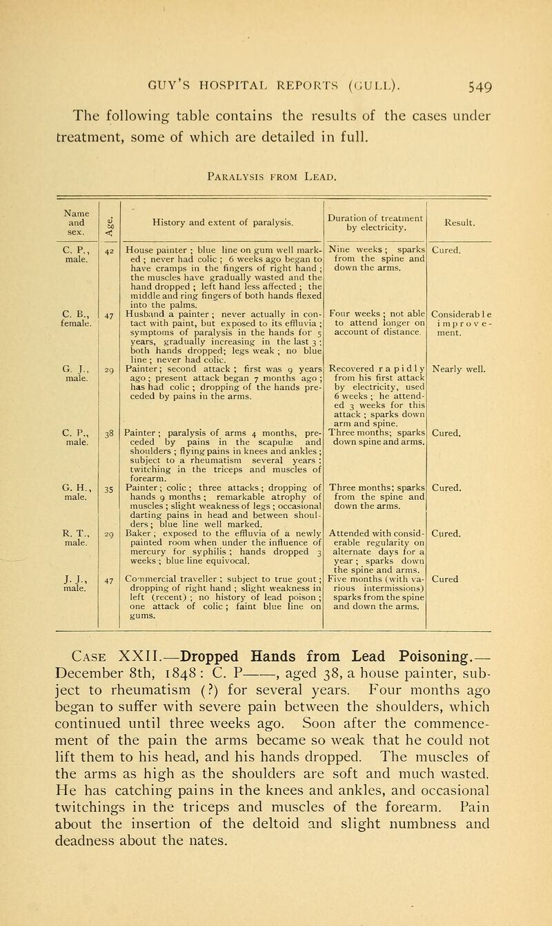 The following table contains the results of the cases under treatment, some of which are detailed in full. Paralysis from Lead. Name and sex. < C. P., male. 42 C. B., female. 47 G. J., male. 29 C. P., male. 38 G. H., male. 35 R. T., male. 29 J. J-, male. 47 History and extent of paralysis. House painter ; blue line on gum well mark- ed ; never had colic ; 6 weeks ago began to have cramps in the fingers of right hand ; the muscles have gradually wasted and the hand dropped ; left hand less affected ; the middle and ring fingers of both hands flexed into the palms. Husband a painter ; never actually in con- tact with paint, but exposed to its effluvia ; symptoms of paralysis in the hands for 5 years, gradually increasing in the last 3 ; both hands dropped; legs weak ; no blue line ; never had colic. Painter; second attack ; first was g years ago ; present attack began 7 months ago ; has had colic ; dropping of the hands pre- ceded by pains in the arms. Painter ; paralysis of arms 4 months, pre- ceded by pains in the scapulae and shoulders ; flying pains in knees and ankles ; subject to a rheumatism several years ; twitching in the triceps and muscles of forearm. Painter ; colic ; three attacks ; dropping of hands 9 months ; remarkable atrophy of muscles ; slight weakness of legs ; occasional darting pains in head and between shoul- ders ; blue line well marked. Baker ; exposed to the effluvia of a newly painted room when under the influence of mercury for syphilis ; hands dropped 3 weeks ; blue line equivocal. CoTimercial traveller ; subject to true gout; dropping of right hand ; slight weakness in left (recent) ; no history of lead poison ; one attack of colic; faint blue line on gums. Duration of treatment by electricity. Nine weeks; sparks from the spine and down the arms. Four weeks ; not able to attend longer on account of distance. Recovered rapidly from his first attack by electricity, used 6 weeks ; he attend- ed 3 weeks for this attack ; sparks down arm and spine. Three months; sparks down spine and arms, Three months; sparks from the spine and down the arms. Attended with consid- erable regularity on alternate days for a year; sparks down the spine and arms. Five months (with va- rious intermissions) sparks from the spine and down the arms. Result. Cured. Considerab 1 e improve- Nearly well. Cured. Cured. Cured. Cured Case XXII.—Dropped Hands from Lead Poisoning.— December 8th, 1848 : C. P , aged 38, a house painter, sub- ject to rheumatism (?) for several years. Four months ago began to suffer with severe pain between the shoulders, which continued until three weeks ago. Soon after the commence- ment of the pain the arms became so weak that he could not lift them to his head, and his hands dropped. The muscles of the arms as high as the shoulders are soft and much wasted. He has catching pains in the knees and ankles, and occasional twitchings in the triceps and muscles of the forearm. Pain about the insertion of the deltoid and slight numbness and deadness about the nates.