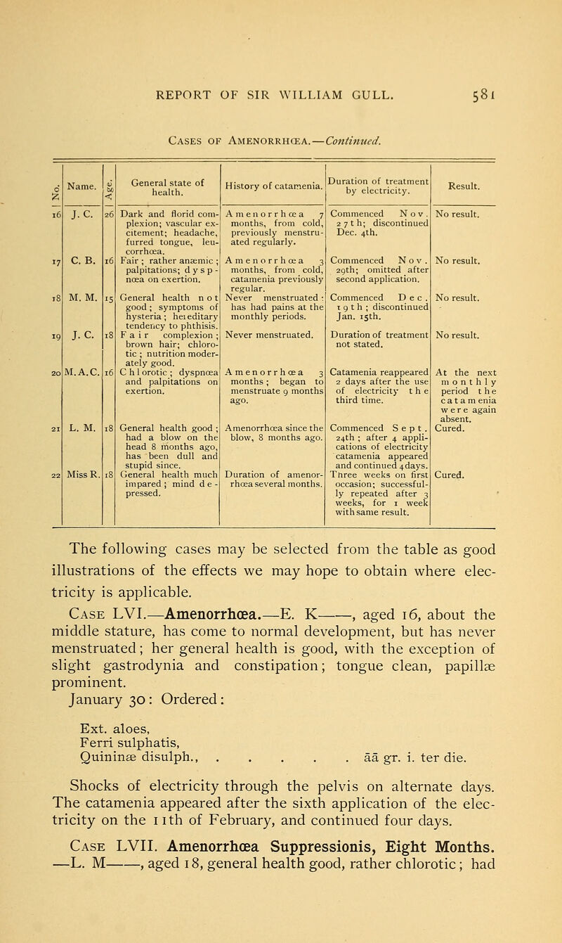 Cases of Amenorrhcea.—Continued. Name. < J.c. 26 C. B. 16 M. M. 15 J.C. iS M.A.C. 16 L. M. 18 Miss R. 18 General state of health. Dark and florid com- plexion; vascular ex- citement; headache, furred tongue, leu- corrhcea. Fair ; rather anaemic ; palpitations; dysp- noea on exertion. General health not good ; symptoms of hysteria; heieditary tendency to phthisis. Fair complexion ; brown hair; chloro- tic ; nutrition moder- ately good. C h 1 orotic ; dyspnoea and palpitations on exertion. General health good ; had a blow on the head 8 months ago, has been dull and stupid since. General health much impared ; mind de- pressed. History of catamenia. Amenorrhcea 7 months, from cold, previously menstru- ated regularly. Amenorrhcea 3 months, from cold catamenia previously regular. Never menstruated : has had pains at the monthly periods. Never menstruated. Amenorrhcea 3 months ; began to menstruate 9 months ago. Amenorrhcea since the blow, 8 months ago. Duration of amenor- rhcea several months. Duration of treatment by electricity. Commenced Nov. 27th; discontinued Dec. 4th. Commenced Nov. 29th; omitted after second application. Commenced Dec. 19th; discontinued Jan. 15th. Duration of treatment not stated. Catamenia reappeared 2 days after the use of electricity the third time. Commenced Sept. 24th ; after 4 appli- cations of electricity catamenia appeared and continued 4 days. Three weeks on first occasion; successful- ly repeated after 3 weeks, for 1 week with same result. Result. No result. No result. No result. At the next monthly period the cat a m enia were again absent. Cured. Cured. The following cases may be selected from the table as good illustrations of the effects we may hope to obtain where elec- tricity is applicable. Case LVI.—Amenorrhcea.—E. K , aged 16, about the middle stature, has come to normal development, but has never menstruated; her general health is good, with the exception of slight gastrodynia and constipation; tongue clean, papillae prominent. January 30 : Ordered: Ext. aloes, Ferri sulphatis, Quininae disulph., aa. gr. i. ter die. Shocks of electricity through the pelvis on alternate days. The catamenia appeared after the sixth application of the elec- tricity on the nth of February, and continued four days. Case LVII. Amenorrhcea Suppressionis, Eight Months. —L. M , aged 18, general health good, rather chlorotic; had