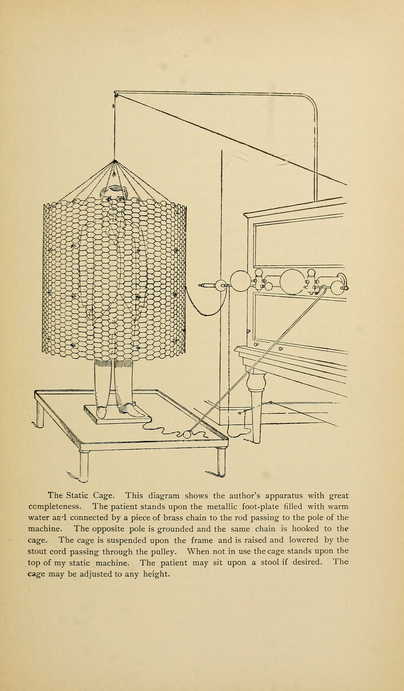 The Static Cage. This diagram shows the author's apparatus with great completeness. The patient stands upon the metallic foot-plate filled with warm water and connected by a piece of brass chain to the rod passing to the pole of the machine. The opposite pole is grounded and the same chain is hooked to the cage. The cage is suspended upon the frame and is raised and lowered by the stout cord passing through the pulley. When not in use the cage stands upon the top of my static machine. The patient may sit upon a stool if desired. The cage may be adjusted to any height.