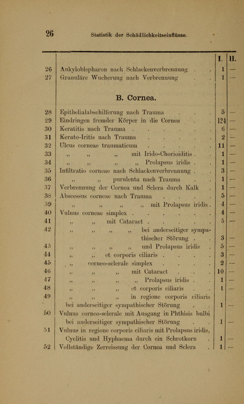 26 Ankyloblepharon nach Schlackenverbrennung Granuläre Wucherung nach Verbrennung B. Cornea. 28 Epithelial abschilferung nach Trauma 29 Eindringen fremder Körper in die Cornea 30 Keratitis nach Trauma ...... 31 Kerato-Iritis nach Trauma ..... 32 Ulcus corneae traumaticum . . 33 „ „ „ mit Irido-Chorioiditis . 34 ,3 ,, „ ,, Prolapsus iridis . 35 Infiltratio corneae nach Schlackenverbrennung . 36 „ „ purulenta nach Trauma 37 Verbrennung der Cornea und Sclera durch Kalk 38 Abseessus corneae nach Trauma .... 39 .. „ „ „ mit Prolapsus iridis. 40 Vulnus corneae simplex ...... 41 „ „ mit Cataract ..... 42 .. ,, „ H bei anderseitiger sympa- thischer Störung . 43 „ „ ,, 99 und Prolapsus iridis 44 ,, „ et corporis ciliaris .... 45 ,, forueo-sclerale simplex .... 46 ,. „ 99 mit Cataract 47 .. .. „ ,, Prolapsus iridis . 48 ., ,. et corporis ciliaris 49 ., „ „ in regione corporis ciliaris bei anderseitiger sympathischer Störung 50 Vulnus corneo-sclerale mit Ausgang inPhthisis bulbi bei anderseitiger sympathischer Störung 51 Vulnus in regione corporis ciliaris mit Prolapsus iridis. Cyclitis und Hyphaema durch ein Schrotkorn 52 Vollständige Zerreissung der Cornea und Sclera