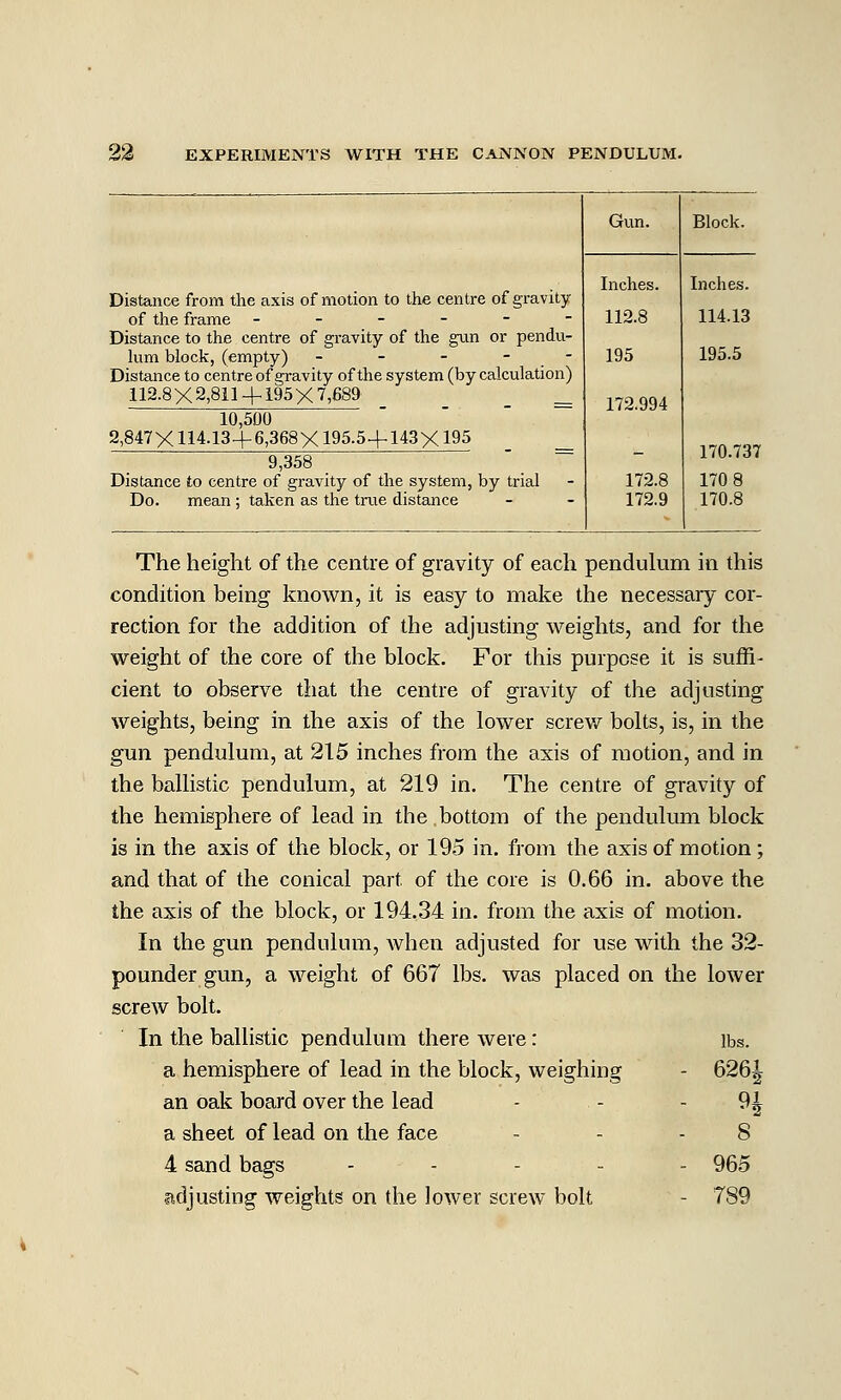 Gun. Block. Distance from the axis of motion to the centre of gravity of the frame ------ Distance to the centre of gravity of the gun or pendu- him block, (empty) - - - - - Distance to centre of gravity of the system (by calculation) 112.8X2,811 + 195X7,689 _ 10,500 2,847X114.13+6,368X195.5+143X195 Inches. 112.8 195 172.994 172.8 172.9 Inches. 114.13 195.5 170.737 170 8 170.8 9,358 Distance to centre of gravity of the system, by trial Do. mean ; taken as the true distance The height of the centre of gravity of each pendukim in this condition being known, it is easy to make the necessary cor- rection for the addition of the adjusting weights, and for the weight of the core of the block. For this purpose it is suffi- cient to observe that the centre of gravity of the adjusting weights, being in the axis of the lower screv/ bolts, is, in the gun pendulum, at 215 inches from the axis of motion, and in the ballistic pendulum, at 219 in. The centre of gravity of the hemisphere of lead in the bottom of the pendulum block is in the axis of the block, or 195 in. from the axis of motion; and that of the conical part of the core is 0.66 in. above the the axis of the block, or 194.34 in. from the axis of motion. In the gun pendulum, when adjusted for use with the 32- pounder gun, a weight of 667 lbs. was placed on the lower screw bolt. In the ballistic pendulum there were: a hemisphere of lead in the block, weighing an oak board over the lead a sheet of lead on the face 4 sand bags . . . . adjusting weights on the lower screw bolt lbs. 626^ 8 965 T89