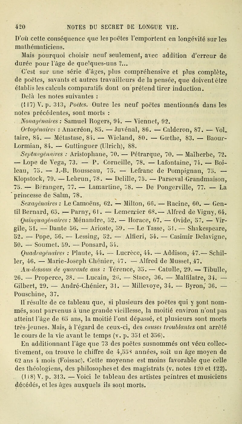 D'où cette conséquence que tes poètes l'emportent en longévité sur les mathématiciens. Mais pourquoi choisir neuf seulement, avec addition d'erreur de durée pour l'âge de quelques-uns ?... C'est sur une série d'âges, plus compréhensive et plus complète, de poètes, savants et autres travailleurs de la pensée, que doivent être établis les calculs comparatifs dont on prétend tirer induction. Delà les notes suivantes : (117) V. p. 313, Poètes. Outre les neuf poètes mentionnés dans les notes précédentes, sont morts : Nonagénaires : Samuel Rogers, 94. — Viennet, 92. Octogénaires : Anacréon, 85. — Juvénal, 86. — Calderon, 87. — Vol. taire, 84. — Métastase, 84. — Wieland, 80. — Goethe, 83. — Baour- Lormian, 84. — Guttinguer (Ulrich), 88. Septuagénaires : Aristophane, 70. — Pétrarque, 70. — Malherbe, 72. — Lope de Vega, 73. — P. Corneille, 78. — Lafontaine, 74. — Boi- leau, 75. — J.-B. Rousseau, 75. — Lefranc de Pompignan, 75. — Klopstock, 79. —Lebrun, 78. — Delille, 75. — Parseval Grandmaison, 75. — Béranger, 77. — Lamartine, 78. — De Pongerville, 77. — La princesse de Salm, 78. Sexagénaires : Le Camoëns, 62. — Milton, 66. — Racine, 60. — Gen- til Bernard, 65. .— Parny, 61. — Lemer^ier 68.— Alfred de Vigny, 64. Quinquagénaires : Ménandre, 52. — Horace, 67. — Ovide, 57. — Vir- gile, 51. — Dante 56. — Arioste, 59. — Le Tasse, 51. — Shakespeare, 52. — Pope, 56. — Lessing, 52. — Alfîeri, 54. — Casimir Delavigne, 50. — Soumet. 59. — Ponsard, 54. Quadragénaires : Plaute, 44. — Lucrèce, 44. — Addison, 47.— Schil- ler, 46. — Marie-Joseph Chénier, 47. — Alfred de Musset, .47. Au-dessous de quarante ans : Térence, 35.— Catulle, 29.— Tibulle, 26. — Properce, 38. — Lucain, 20. — Stace, 36. — Malfilatre, 34. — Gilbert, 29. — André-Chénier, 31. — Millevoye, 34. — Byron,' 36. — Pouschine, 37. 11 résulte de ce tableau que, si plusieurs des poètes qui y §ont nom- més, sont parvenus à une grande vieillesse, la moitié environ n'ont pas atteint l'âge de 65 ans, la moitié l'ont dépassé, et plusieurs sont morts très-jeunes. Mais, à l'égard de ceux-ci, des causes troublantes ont arrêté le cours de la vie avant le temps (v. p. 351 et 356). En additionnant l'âge que 73 des poètes susnommés ont vécu collec- tivement, on trouve le chiffre de 4,55S années, soit un âge moyen de 62 ans 4 mois (Foissac). Cette moyenne est moins favorable que celle des théologiens, des philosophes et des magistrats (v. notes 120 et 122). (I i 8) V. p. 313. — Voici le tableau des artistes peintres et musiciens décèdes, et les âges auxquels ils sont morts.
