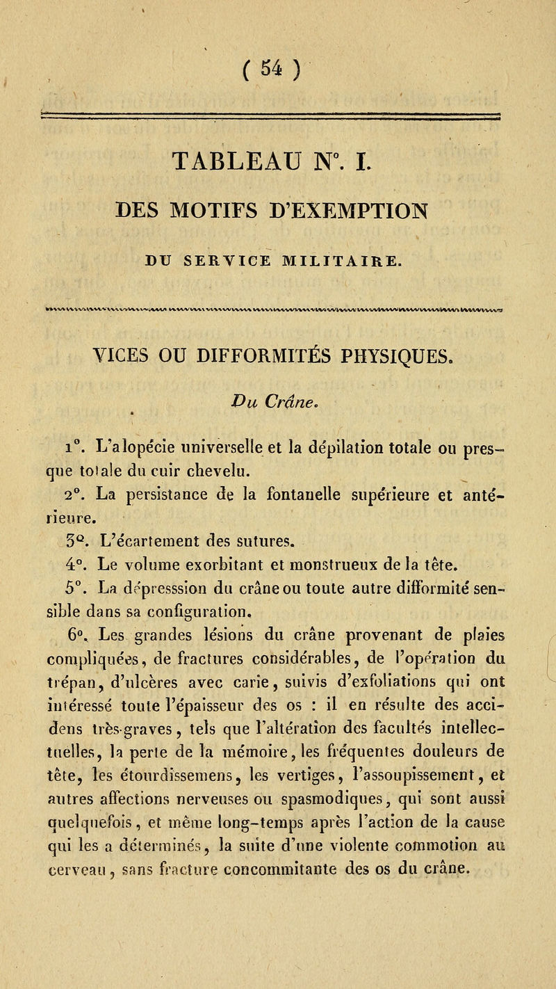 TABLEAU N°. I. DES MOTIFS D'EXEMPTION DU SERVICE MILITAIRE. VICES ou DIFFORMITÉS PHYSIQUES. Du Crâne, i. L'alopécie universelle et la de'pilation totale ou pres- que toîaie du cuir chevelu. 2^ La persistance de la fontanelle supérieure et anté- rieure. 5^. L'écarteraent des sutures. 4°. Le volume exorbitant et monstrueux de la tête. 5°. La depresssion du crâne ou toute autre difformité sen- sible dans sa configuration, 6°. Les grandes lésions du crâne provenant de plaies compliquées, de fractures considérables, de l'opération du trépan, d'ulcères avec carie, suivis d'esfoliations qui ont intéressé toute l'épaisseur des os : il en résulte des accî- dens très-graves, tels que l'altération des facultés intellec- tuelles, la perte de la mémoire, les fréquentes douleurs de tête, les étourdissemens, les vertiges, l'assoupissement, et autres affections nerveuses ou spasmodiques, qui sont aussi quelquefois, et même long-temps après l'action de la cause qui les a déterminés, la suite d'une violente commotion au cerveau 5 sans fracture concommitante des os du crâne.