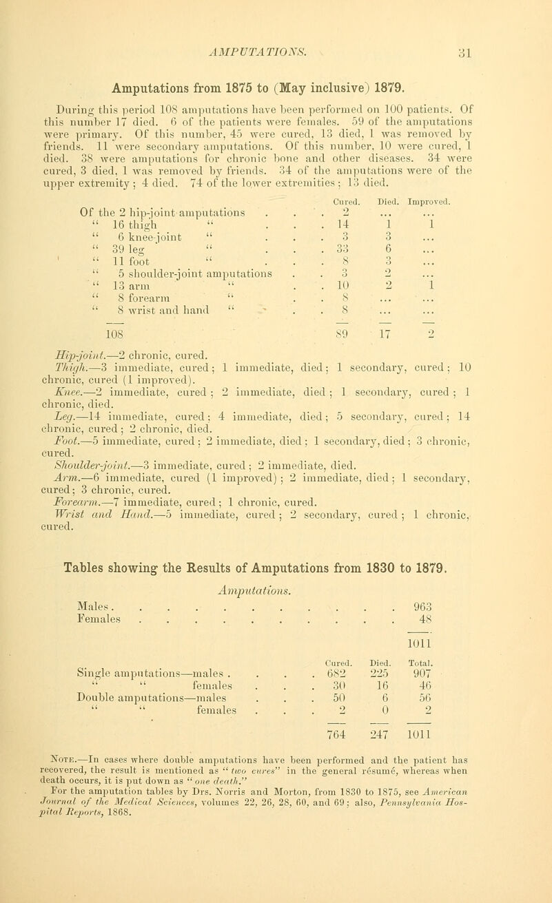 Amputations from 1875 to (May inclusive) 1879. Daring this period 108 amputations have been performed on 100 patients. Of this number 17 died. 6 of the patients were females. 59 of the amputations were primary. Of this number, 45 were cured, 13 died, 1 was removed by friends. 11 were secondary amputations. Of this number, 10 were cured, 1 died. 38 were amputations for chronic bone and other diseases. 34 were cured, 3 died, 1 Avas removed by friends. 34 of the amputations were of the upper extremity ; 4 died. 74 of the lower extremities ; 13 died. dived. Died. Improved Of the 2 hip-joint amputations 2  16 thigh  14 i i  6 knee-joint  3 3  39 leg *  . 33 6  11 foot 8 3  5 shoulder-joint amputations O o  13 arm 10 2 i  8 forearm  8  8 wrist and hand  8 108 89 17 Hip-joint.—2 chronic, cured. Thigh.—3 immediate, cured ; 1 immediate, died; 1 secondary, cured ; 10 chronic, cured (1 improved). Knee.—2 immediate, cured ; 2 immediate, died ; 1 secondary, cured ; 1 chronic, died. Leg.—14 immediate, cured; 4 immediate, died; 5 secondary, cured; 14 chronic, cured ; 2 chronic, died. Foot.—5 immediate, cured; 2 immediate, died; 1 secondary, died ; 3 chronic, cured. Shoulder-joint.—3 immediate, cured ; 2 immediate, died. Arm.—6 immediate, cured (1 improved) ; 2 immediate, died ; 1 secondary, cured; 3 chronic, cured. Forearm.—7 immediate, cured ; 1 chronic, cured. Wrist and Hand.—5 immediate, cured ; 2 secondary, cured ; 1 chronic, cured. Tables showing the Results of Amputations from 1830 to 1879. Amputations. Males. Females 963 48 Single amputations—males .  females Double amputations—males   females Cured. 682 30 50 2 Died. 225 16 6 0 1011 Total. 907 46 56 9 764 247 1011 Note.—In eases where double amputations have been performed and the patient has recovered, the result is mentioned as  two cures in the general resume, whereas when death occurs, it is put down as one death. For the amputation tables by Drs. Norris and Morton, from 1830 to 1875, see American Journal of the Medical Sciences, volumes 22, 26, 28, 60, and 69; also, Pennsylvania Hos- pital Reports, 1868.