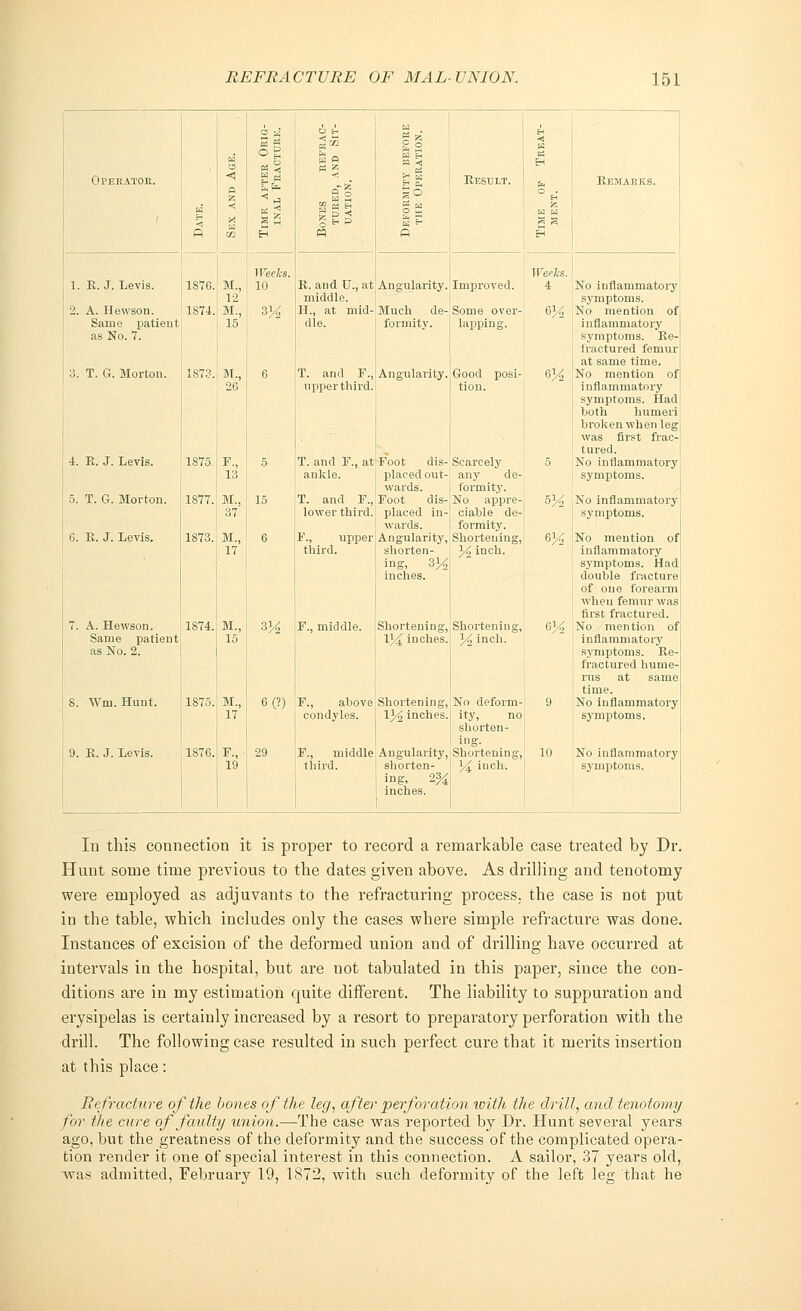 11 6 H « 5 BEFORE RATION. Eh < a H Operator. < a z ■hi 1° Result. O . Eh Remarks. < g « Eh S p •< gEHP o £ SS 3 g P m H pq b H iref7ts. HV7iS. , 1. B. J. Levis. 1876. M., 12 10 R. and U., at Angularity, middle. Improved. 4 No inflammatory symptoms. 1 2. A. Hewson. 1S74. M., 3]/2 H., at mid- Much de- Some over- ®A No mention of Same patient 15 dle. I formity. lapping. inflammatory as No. 7. symptoms. Re- fractured femur at same time. 3. T. G. Morton. 1873. M., 6 T. and F., Angularity. Good posi- VA No mention of 26 upper third. tion. inflammatory symptoms. Had both humeri broken when leg was first frac- tured. 4. R. J. Levis. 1S75. P-, 5 T. and F., at Foot dis- Scarcely 5 No inflammatory 13 ankle. placed out- wards. anjr de- formity. symptoms. 5. T. G. Morton. 1877. M., 15 T. and F., Foot dis- No appre- 5]/2 No inflammatory 37 lowerthird.! placed in- ciable de- symptoms. wards. formity. 6. R. J. Levis. 1873. M., 6 F., upper Angularity, Shortening, ey2 No mention of 17 third. shorten- }4 inch. inflammatory ing, 3^ symptoms. Had inches. double fracture of one forearm when femur was 1 first fractured. 7. A. Hewson. 1874. M., sy2 F., middle. Shortening, Shortening, GY No mention of Same patient 15 V/l inches. Y2 inch. inflammatory as No. 2. symptoms. Re- j fractured hume- rus at same time. 8. Win. Hunt. 1875. M., 6(?) F., above Shortening, No deform- 9 No inflammatory 17 condyles. V/2 inches. ity, no symptoms. shorten- ing. 9. R. J. Levis. 1876. %;■ 29 F., middle Angularity, Shortening, 10 No inflammatory 19 third. ! shorten- ing, 2% inches. J4 inch. symptoms. In this connection it is proper to record a remarkable case treated by Dr. Hunt some time previous to the dates given above. As drilling and tenotomy were employed as adjuvants to the refracturing process, the case is not put in the table, which includes only the cases where simple refracture was done. Instances of excision of the deformed union and of drilling have occurred at intervals in the hospital, but are not tabulated in this paper, since the con- ditions are in my estimation quite different. The liability to suppuration and erysipelas is certainly increased by a resort to preparatory perforation with the drill. The following case resulted in such perfect cure that it merits insertion at this place: Refracture of the bones of the leg, after perforation with the drill, and tenotomy for the cure of faulty union.—The case was reported by Dr. Hunt several years ago, but the greatness of the deformity and the success of the complicated opera- tion render it one of special interest in this connection. A sailor, 37 years old, -was admitted, February 19, 1872, with such deformity of the left leg that he