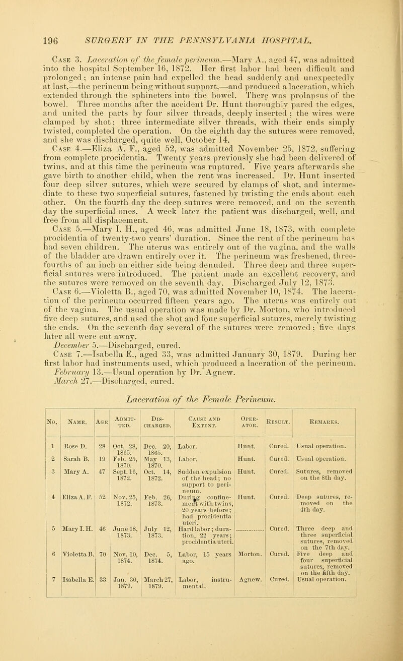 Case 3. Laceration of the female perineum.—Mary A., aged 47, was admitted into the hospital September 16, 1872. Her first labor had been difficult and prolonged; an intense pain had expelled the head suddenly and unexpectedly at last,—the perineum being without support,—and produced a laceration, which extended through the sphincters into the bowel. There was prolapsus of the bowel. Three months after the accident Dr. Hunt thoroughly pared the edges, and united the parts by four silver threads, deeply inserted : the wires were clamped by shot; three intermediate silver threads, with their ends simply twisted, completed the operation. On the eighth day the sutures were removed, and she was discharged, quite well, October 14. Case 4.—Eliza A. F., aged 52, was admitted November 25, 1872, suffering from complete procidentia. Twenty years previously she had been delivered of twins, and at this time the perineum was ruptured. Five years afterwards she gave birth to another child, when the rent was increased. Dr. Hunt inserted four deep silver sutures, which were secured by clamps of shot, and interme- diate to these two superficial sutures, fastened by twisting the ends about each other. On the fourth day the deep sutures were removed, and on the seventh day the superficial ones. A week later the patient was discharged, well, and free from all displacement. Case 5.—Mary I. H., aged 46, was admitted June 18, 1873, with complete procidentia of twenty-two years' duration. Since the rent of the perineum has had seven children. The uterus was entirely out of the vagina, and the walls of the bladder are drawn entirely over it. The perineum was freshened, three- fourths of an inch on either side being denuded. Three deep and three super- ficial sutures were introduced. The patient made an excellent recovery, and the sutures were removed on the seventh day. Discharged July 12, 1873. Case 6.—Violetta B., aged 70, was admitted November 10, 1874. The lacera- tion of the perineum occurred fifteen years ago. The uterus was entirely out of the vagina. The usual operation was made by Dr. Morton, who introduced five deep sutures, and used the shot and four superficial sutures, merely twisting the ends. On the seventh day several of the sutures were removed ; five days later all were cut away. December 5.—Discharged, cured. Case 7.—Isabella E., aged 33, was admitted January 30, 1879. During her first labor had instruments used, which produced a laceration of the perineum. February 13.—Usual operation by Dr. Agnew. March 27.—Discharged, cured. Laceration of the Female Perineum. No. Name. Age Admit- ted. Dis- charged. Cause and Extent. Oper- ator. Result. Remarks. 1 Rose D. 28 Oct. 28, 1865. Dec. 20, 1865. Labor. Hunt. Cured. Usual operation. 2 Sarah B. 19 Feb. 25, 1870. May 13, 1870. Labor. Hunt. Cured. Usual operation. 3 Mary A. 47 Sept. 16, 1872. Oct. 14, 1872. Sudden expulsion of the head ; no support to peri- neum. Hunt. Cured. Sutures, removed on the 8th day. 4 Eliza A. F. 52 Nov. 25, Feb. 26, During confine- niefft with twins, Hunt. Cured. Deep sutures, re- 1872. 1873. moved on the 20 years before; 4th day. had procidentia uteri. 5 Mary I. H. 46 June 18, July 12, Hard labor; dura- Cured. Three deep and i 1873. 1873. tion, 22 years; procidentia uteri. three superficial sutures, removed on the 7th day. 6 Violetta B. 70 Nov. 10, 1874. Dec. 5, 1874. Labor, 15 years ago. Morton. Cured. Five deep and four superficial sutures, removed on the fifth day. 7 Isabella E. 33 Jan. 30, 1879. March 27, 1879. Labor, instru- mental. Agnew. Cured. Usual operation.