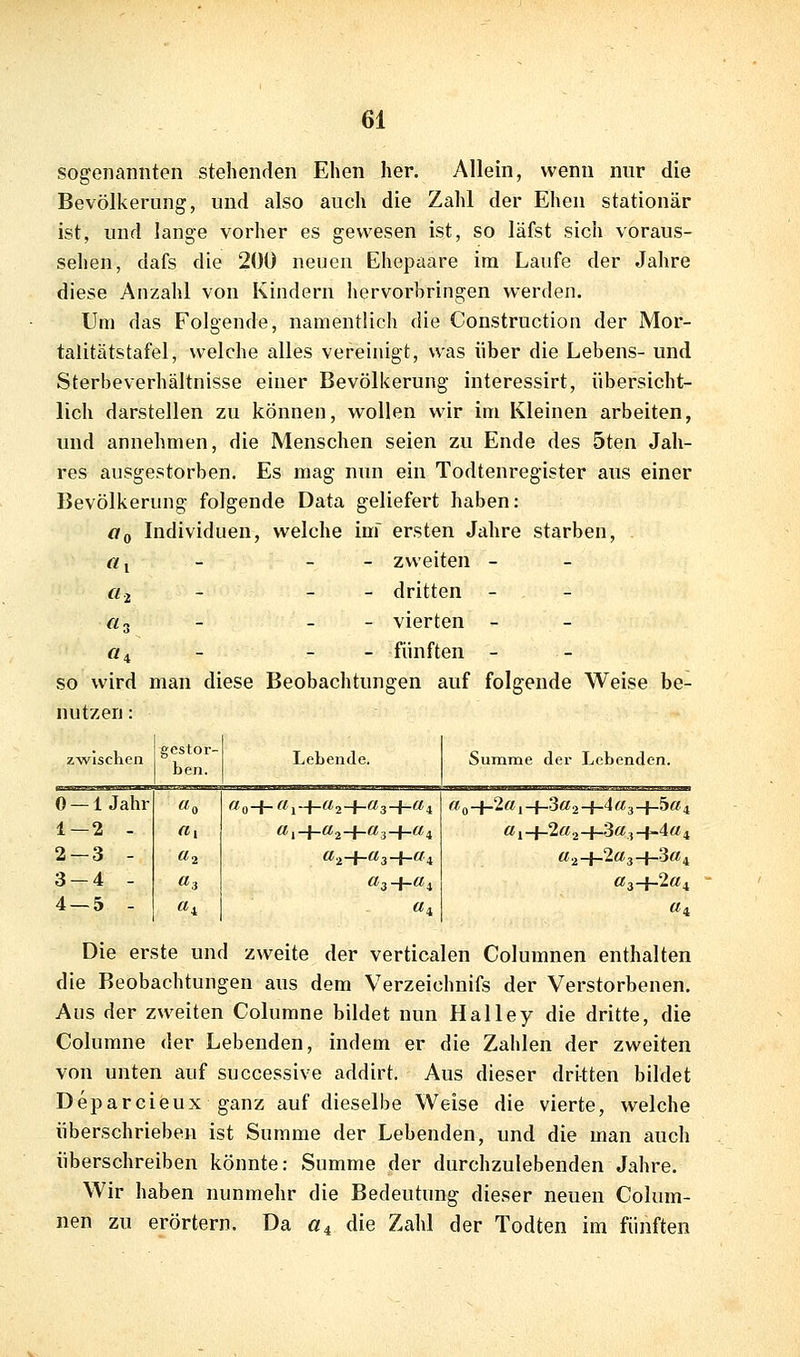 sogenannten stehenden Ehen her. Allein, wenn nur die Bevölkerung, und also auch die Zahl der Ehen stationär ist, und lange vorher es gewesen ist, so läfst sich voraus- sehen, dafs die 200 neuen Ehepaare im Laufe der Jahre diese Anzahl von Kindern hervorbringen werden. Um das Folgende, namentlich die Construction der Mor- talitätstafel, welche alles vereinigt, was über die Lebens- und Sterbeverhältnisse einer Bevölkerung interessirt, übersicht- lich darstellen zu können, wollen wir im Kleinen arbeiten, und annehmen, die Menschen seien zu Ende des 5ten Jah- res ausgestorben. Es mag nun ein Todtenregister aus einer Bevölkerung folgende Data geliefert haben: Oq Individuen, welche im~ ersten Jahre starben, . - - zweiten - - dritten - - vierten - - fünften - so wird man diese Beobachtungen auf folgende Weise be- nutzen : «1 «2 «3 zwisclien gestor- ben. 0 — 1 Jahr «0 1—2 - «I 2-3 - «2 3-4 - «3 4 — 5 - «4 Lebende. Summe der Lebenden. «o-i- «i-f-«2+«3-|-«4 «3-f-«4 «g_J_2«, -f-3«2-h'l^<3-|-5«4 aj_j_2«2-h3« )-l-4«4 «.^-f-2«3-f-3«4 «3-{-2«4 «i Die erste und zweite der verticalen Columnen enthalten die Beobachtungen aus dem Verzeichnifs der Verstorbenen. Aus der zweiten Columne bildet nun Halley die dritte, die Columne der Lebenden, indem er die Zahlen der zweiten von unten auf successive addirt. Aus dieser dritten bildet Depareieux ganz auf dieselbe Weise die vierte, welche überschrieben ist Summe der Lebenden, und die man auch überschreiben könnte: Summe der durchzulebenden Jahre. Wir haben nunmehr die Bedeutung dieser neuen Colum- nen zu erörtern. Da Ö4 die Zahl der Todten im fünften