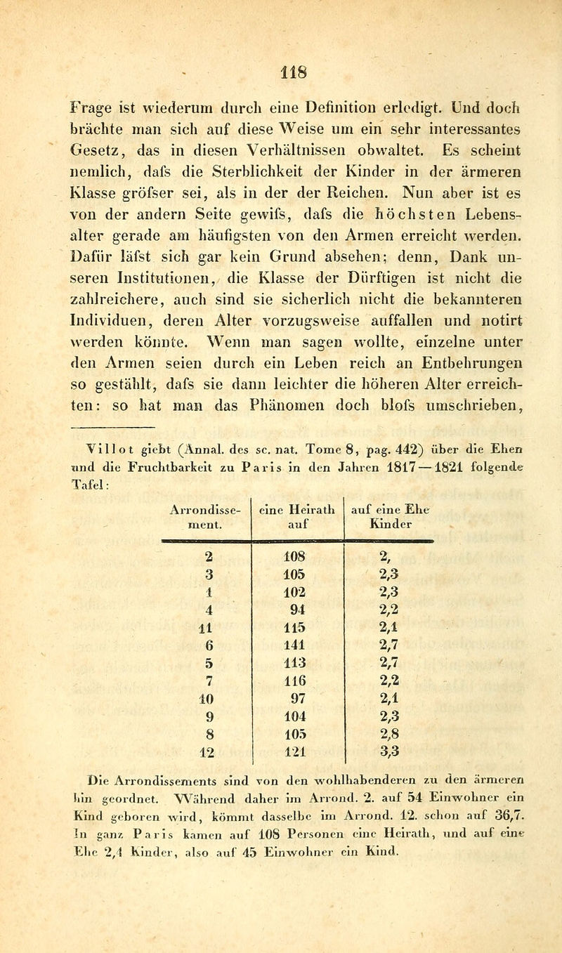 Frage ist wiederum durch eine Definition erledigt. Und doch brächte man sich auf diese Weise um ein sehr interessantes Gesetz, das in diesen Verhältnissen obwaltet. Es scheint nemlich, dafs die Sterblichkeit der Kinder in der ärmeren Klasse gröfser sei, als in der der Reichen. Nun aber ist es von der andern Seite gewifs, dafs die höchsten Lebens- alter gerade am häufigsten von den Armen erreicht werden. Dafür läfst sich gar kein Grund absehen; denn, Dank un- seren Institutionen, die Klasse der Dürftigen ist nicht die zahlreichere, auch sind sie sicherlich nicht die bekannteren Individuen, deren Alter vorzugsweise auffallen und notirt werden könnte. Wenn man sagen wollte, einzelne unter den Armen seien durch ein Leben reich an Entbehrungen so gestählt, dafs sie dann leichter die höheren Alter erreich- ten: so hat man das Phänomen doch blofs umschrieben. Villot gicbt (Ännal. des sc. nat. Tome 8, pag. 442} über die Ehen und die Fruchtbarkeit zu Paris in den Jahren 1817 —1821 folgende Tafel: Arrondisse- eine Heirath auf eine Ehe ment. auf Kinder 2 108 2, 3 105 2,3 1 102 2,3 4 94 2,2 11 115 2,1 6 141 2,7 5 113 2,7 7 116 2,2 10 97 2,1 9 104 2,3 8 105 2,8 12 121 3,3 Die Arrondissements sind von den wohlhabenderen zu den ärmeren hin geordnet. YS^ährend daher im Arrond. 2. auf 54 Einwohner ein Kind geboren wird, kömmt dasselbe im Arrond. 12. schon auf 36,7. In ganz Paris kamen auf 108 Personen eine Heirath, und auf eine Elie 2,1 Kinder, also auf 45 Einwohner ein Kind.