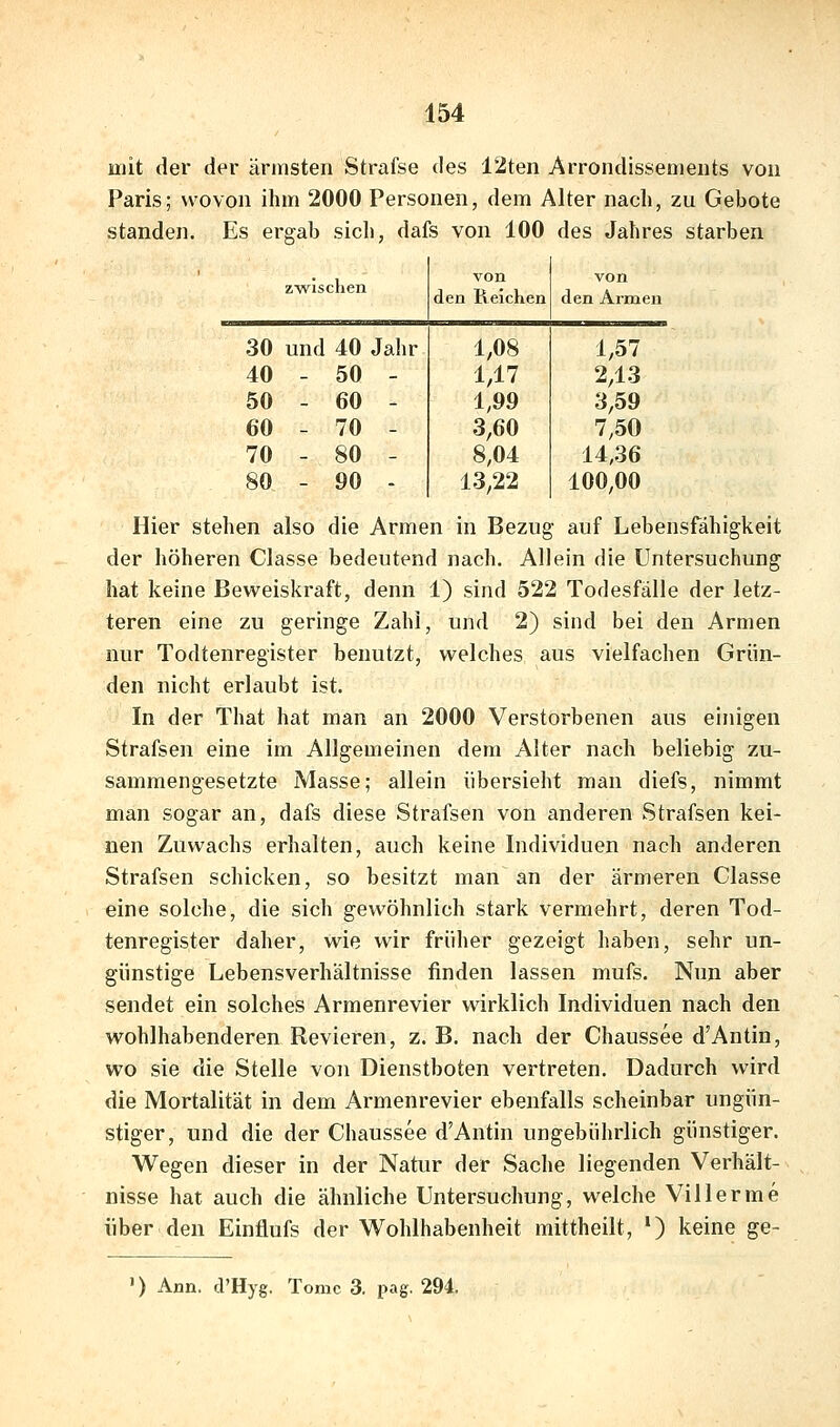 mit der der ärmsten Strafse des 12ten Arrondissemeiits von Paris; wovon ihm 2000 Personen, dem Alter nach, zu Gebote standen. Es ergab sich, dafs von 100 des Jahres starben von von zwischen den Eeichen den Armen 30 und 40 Jahr 1,08 1,57 40 - 50 - 1,17 2,13 50 - 60 - 1,99 3,59 60 - 70 - 3,60 7,50 70 - 80 - 8,04 14,36 80 - 90 - 13,22 100,00 Hier stehen also die Armen in Bezug auf Lebensfähigkeit der höheren Classe bedeutend nach. Allein die Untersuchung hat keine Beweiskraft, denn 1) sind 522 Todesfälle der letz- teren eine zu geringe Zahl, und 2) sind bei den Armen nur Todtenregister benutzt, welches aus vielfachen Grün- den nicht erlaubt ist. In der That hat man an 2000 Verstorbenen aus einigen Strafsen eine im Allgemeinen dem Alter nach beliebig zu- sammengesetzte Masse; allein übersieht man diefs, nimmt man sogar an, dafs diese Strafsen von anderen Strafsen kei- nen Zuwachs erhalten, auch keine Individuen nach anderen Strafsen schicken, so besitzt man an der ärmeren Classe eine solche, die sich gewöhnlich stark vermehrt, deren Tod- tenregister daher, wie wir früher gezeigt haben, sehr un- günstige Lebensverhältnisse finden lassen mufs. Nun aber sendet ein solches Armenrevier wirklich Individuen nach den wohlhabenderen Revieren, z. B. nach der Chaussee d'Antin, wo sie die Stelle von Dienstboten vertreten. Dadurch wird die Mortalität in dem Armenrevier ebenfalls scheinbar ungün- stiger, und die der Chaussee d'Antin ungebührlich günstiger. Wegen dieser in der Natur der Sache liegenden Verhält- nisse hat auch die ähnliche Untersuchung, welche Villerme über den Einflufs der Wohlhabenheit mittheilt, ') keine ge-