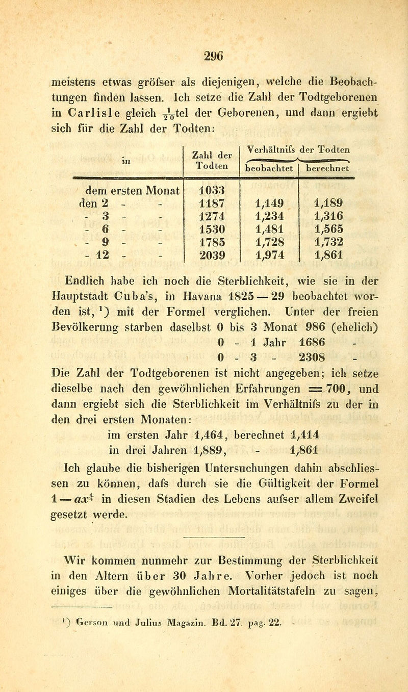 meistens etwas gröfser als diejenigen, welche die Beobach- tungen finden lassen. Ich setze die Zahl der Todtgeborenen in Carlisle gleich ^V^el der Geborenen, und dann ergiebt sich für die Zahl der Todten: . Zahl der Verhältnifs der Todten 512 Todten beobachtet berechnet dem ersten Monat 1033 den 2 - 1187 1,149 1,189 - 3 - 1274 1,234 1,316 - 6 - 1530 1,481 1,565 - 9 - 1785 1,728 1,732 - 12 - 2039 1,974 1,861 Endlich habe ich noch die Sterblichkeit, wie sie in der Hauptstadt Cuba's, in Havana 1825 — 29 beobachtet wor- den ist, ') mit der Formel verglichen. Unter der freien Bevölkerung starben daselbst 0 bis 3 Monat 986 (ehelich) 0 - 1 Jahr 1686 0 - 3 - 2308 Die Zahl der Todtgeborenen ist nicht angegeben; ich setze dieselbe nach den gewöhnlichen Erfahrungen =700, und dann ergiebt sich die Sterblichkeit im Verhältnifs zu der in den drei ersten Monaten: im ersten Jahr 1,464, berechnet 1,414 in drei Jahren 1,889, - 1,861 Ich glaube die bisherigen Untersuchungen dahin abschlies- sen zu können, dafs durch sie die Gültigkeit der Formel 1 — axi in diesen Stadien des Lebens aufser allem Zweifel gesetzt werde. Wir kommen nunmehr zur Bestimmung der Sterblichkeit in den Altern über 30 Jahre. Vorher jedoch ist noch einiges über die gewöhnlichen Mortalitätstafeln zu sagen, ') Gerson und Julius Magazin. Bd. 27. tiag. 22.