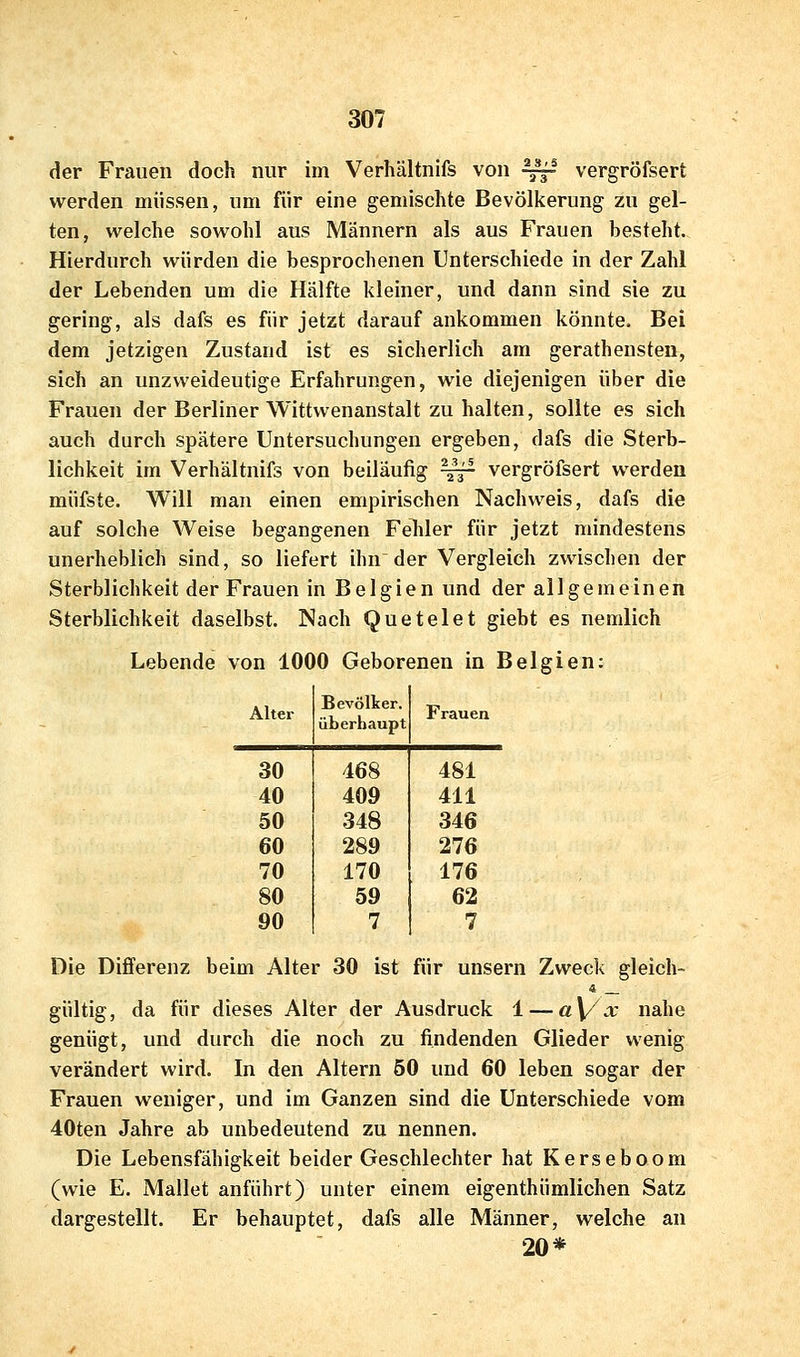 der Frauen doch nur im Verhältnifs von —^ vergröfsert werden müssen, um für eine gemischte Bevölkerung zu gel- ten, welche sowohl aus Männern als aus Frauen besteht. Hierdurch würden die besprochenen Unterschiede in der Zahl der Lebenden um die Hälfte kleiner, und dann sind sie zu gering, als dafs es für jetzt darauf ankommen könnte. Bei dem jetzigen Zustand ist es sicherlich am gerathensten, sich an unzweideutige Erfahrungen, wie diejenigen über die Frauen der Berliner Wittwenanstalt zu halten, sollte es sich auch durch spätere Untersuchungen ergeben, dafs die Sterb- lichkeit im Verhältnifs von beiläufig ^j^ vergröfsert werden müfste. Will man einen empirischen Nachweis, dafs die auf solche Weise begangenen Felder für jetzt mindestens unerheblich sind, so liefert ihn der Vergleich zwischen der Sterblichkeit der Frauen in Belgien und der allgemeinen Sterblichkeit daselbst. Nach Quetelet giebt es nemlich Lebende von 1000 Geborenen in Belgien: Alter Bevölter. überhaupt Frauen 30 468 481 40 409 411 50 348 346 60 289 276 70 170 176 80 59 62 90 7 7 Die Differenz beim Alter 30 ist für unsern Zweck gleich- gültig, da für dieses Alter der Ausdruck 1 — a\/ x nahe genügt, und durch die noch zu findenden Glieder wenig verändert wird. In den Altern 50 luid 60 leben sogar der Frauen weniger, und im Ganzen sind die Unterschiede vom 40ten Jahre ab unbedeutend zu nennen. Die Lebensfähigkeit beider Geschlechter hat Kerseboom (wie E. Mallet anführt) unter einem eigenthümlichen Satz dargestellt. Er behauptet, dafs alle Männer, welche an 20*