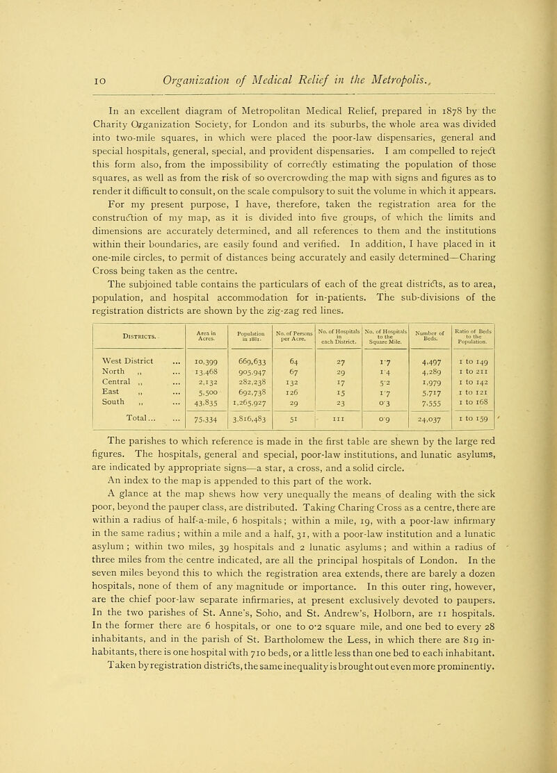 In an excellent diagram of Metropolitan Medical Relief, prepared in 1878 by the Charity Organization Society, for London and its suburbs, the whole area was divided into two-mile squares, in which were placed the poor-law dispensaries, general and special hospitals, general, special, and provident dispensaries. I am compelled to reject this form also, from the impossibility of correctly estimating the population of those squares, as well as from the risk of so overcrowding the map with signs and figures as to render it difficult to consult, on the scale compulsory to suit the volume in which it appears. For my present purpose, I have, therefore, taken the registration area for the construction of my map, as it is divided into five groups, of which the limits and dimensions are accurately determined, and all references to them and the institutions within their boundaries, are easily found and verified. In addition, I have placed in it one-mile circles, to permit of distances being accurately and easily determined—Charing Cross being taken as the centre. The subjoined table contains the particulars of each of the great districts, as to area, population, and hospital accommodation for in-patients. The sub-divisions of the registration districts are shown by the zig-zag red lines. Districts. Area in Acres. Population in 18S1. No. of Persons per Acre. No. of Hospitals in each District. No. of Hospitals to the Square Mile. Number of Beds. Ratio of Beds to the Population. West District North Central ,, East South Total 10,399 13.468 2,132 5,500 43.835 669,633 905.947 282,238 692,738 1,265,927 64 67 132 126 29 27 29 17 15 23 17 14 5'2 17 03 4.497 4,289 1.979 5.77 7.555 i to 149 I tO 211 i to 142 I to 121 1 to 168 75.334 3,816,483 51 in 09 24.037 i to 159 The parishes to which reference is made in the first table are shewn by the large red figures. The hospitals, general and special, poor-law institutions, and lunatic asylums, are indicated by appropriate signs—a star, a cross, and a solid circle. An index to the map is appended to this part of the work. A glance at the map shews how very unequally the means of dealing with the sick poor, beyond the pauper class, are distributed. Taking Charing Cross as a centre, there are within a radius of half-a-mile, 6 hospitals; within a mile, 19, with a poor-law infirmary in the same radius ; within a mile and a half, 31, with a poor-law institution and a lunatic asylum ; within two miles, 39 hospitals and 2 lunatic asylums; and within a radius of three miles from the centre indicated, are all the principal hospitals of London. In the seven miles beyond this to which the registration area extends, there are barely a dozen hospitals, none of them of any magnitude or importance. In this outer ring, however, are the chief poor-law separate infirmaries, at present exclusively devoted to paupers. In the two parishes of St. Anne's, Soho, and St. Andrew's, Holborn, are 11 hospitals. In the former there are 6 hospitals, or one to o'2 square mile, and one bed to every 28 inhabitants, and in the parish of St. Bartholomew the Less, in which there are 819 in- habitants, there is one hospital with 710 beds, or a little less than one bed to each inhabitant. Taken by registration districts, the same inequality is brought out even more prominently.