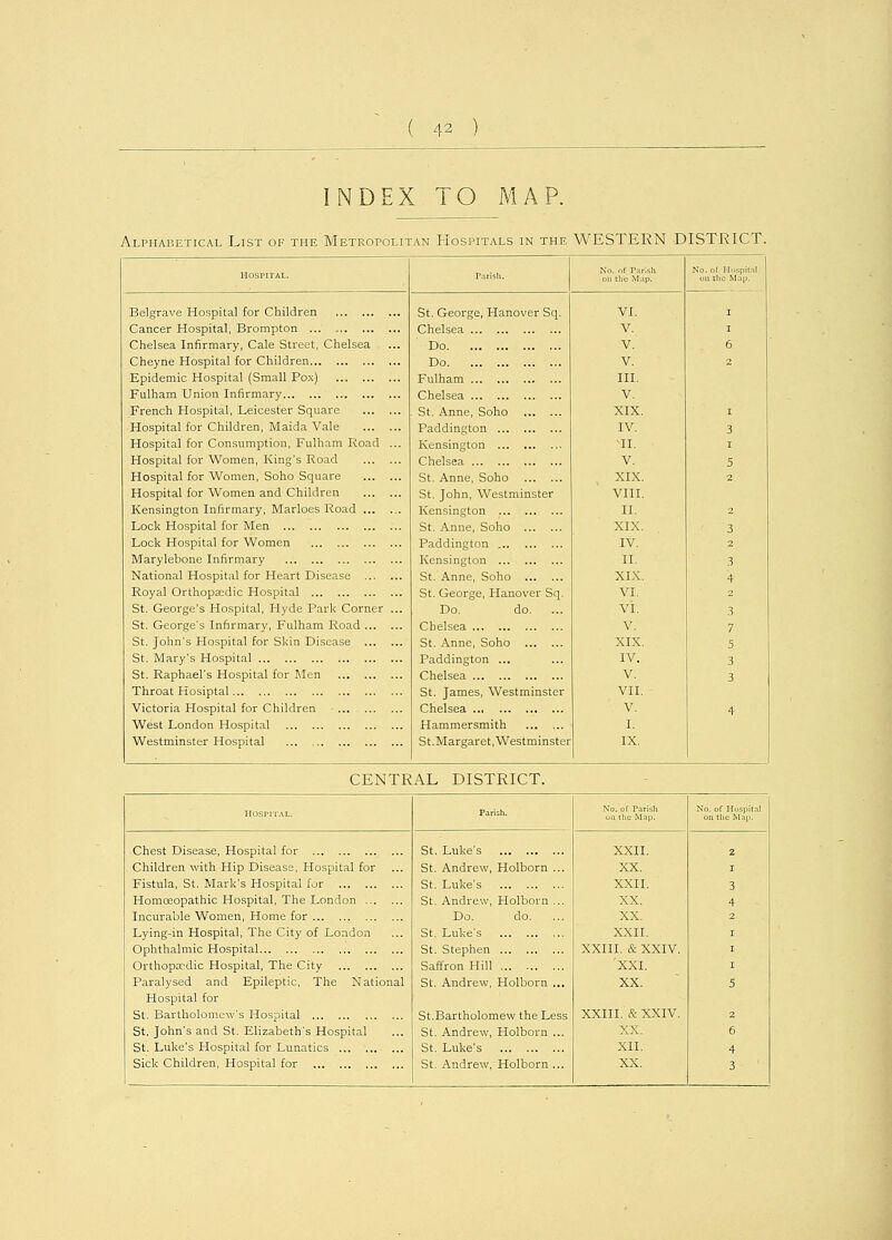 INDEX TO MAP. Alphabetical List of the Metropolitan Hospitals in the WESTERN DISTRICT. No. nf Parish on the Map. No. ol Hospital oil the Map. Belgrave Hospital for Children , Cancer Hospital, Brompton . Chelsea Infirmary, Cale Street, Chelsea Cheyne Hospital for Children . Epidemic Hospital (Small Pox) Fulham Union Infirmary French Hospital, Leicester Square Hospital for Children, Maida Vale Hospital for Consumption, Fulham Road Hospital for Women, King's Road Hospital for Women, Soho Square Hospital for Women and Children Kensington Infirmary, Marloes Road ... Lock Hospital for Men Lock Hospital for Women Marylebone Infirmary National Hospital for Heart Disease ... Royal Orthopaedic Hospital St. George's Hospital, Hyde Park Corner St. George's Infirmary, Fulham Road ... St. John's Hospital for Skin Disease ... St. Mary's Hospital St. Raphael's Hospital for Men Throat Hosiptal Victoria Hospital for Children West London Hospital Westminster Hospital St. George, Hanover Sq. Chelsea Do Do Fulham Chelsea St. Anne, Soho Paddington Kensington Chelsea St. Anne, Soho St. John, Westminster Kensington St. Anne, Soho Paddington Kensington St. Anne, Soho St. George, Hanover Sq. Do. do. ... Chelsea St. Anne, Soho Paddington ... Chelsea St. James, Westminster Chelsea Hammersmith St.Margaret, Westminster VI. V. V. V. III. V. XIX. IV. TI. V. XIX. VIII. II. XIX. IV. II. XIX. VI. vi. V. XIX. IV. V. VII. V. I. IX. CENTRAL DISTRICT. HOSPITAL. Parish. No. of Parish on the Map. No. of Hospital on the Map. Chest Disease, Hospital for St. Luke's XXII. 2 Children with Hip Disease, Hospital for St. Andrew, Holborn ... XX. I Fistula, St. Mark's Hospital for St. Luke's XXII. 3 Homoeopathic Hospital, The London St. Andrew, Holborn ... XX. 4 Incurable Women, Home for Do. do. XX. 2 Lying-in Hospital, The City of London St. Luke's XXII. I Ophthalmic Hospital St. Stephen XXIII. & XXIV. I Orthopaedic Hospital, The City Saffron Hill XXI. I Paralysed and Epileptic, The National St. Andrew, Holborn ... XX. 5 Hospital for St. Bartholomew's Hospital St.Bartholomew the Less XXIII. & XXIV. 2 St. John's and St. Elizabeth's Hospital St. Andrew, Holborn ... XX. 6 St. Luke's Hospital for Lunatics St. Luke's XII. 4 Sick Children, Hospital for St. Andrew, Holborn ... XX. 3