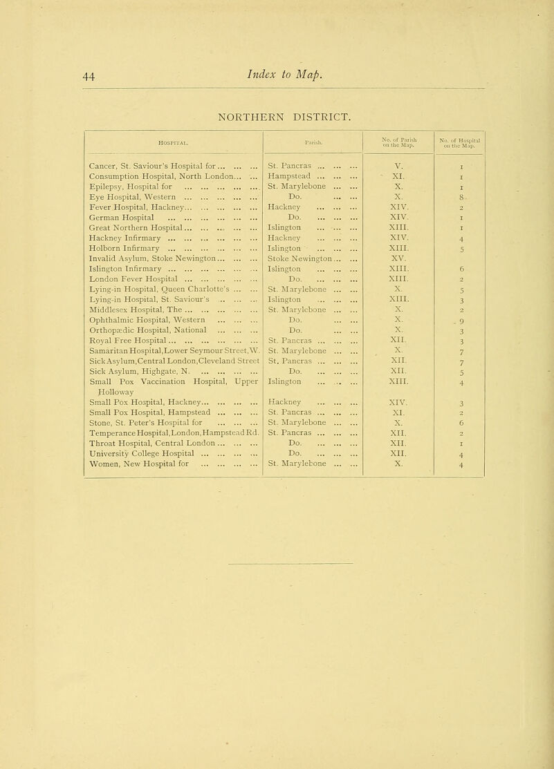 NORTHERN DISTRICT. HOSPITAL. Parish. No. of Parish on the Map. No. of Hospital on the Map. Cancer, St. Saviour's Hospital for St. Pancras V. I Consumption Hospital, North London Hampstead XL I Epilepsy, Hospital for St. Marylebone X. I Eye Hospital, Western Do. X. 8 Fever Hospital, Hackney Hackney XIV. 2 German Hospital Do XIV. I Great Northern Hospital Islington XIII. I Hackney Infirmary Hackney XIV. 4 Holborn Infirmary Islington XIII. 5 Invalid Asylum, Stoke Newington... Stoke Newington XV. Islington Infirmary Islington XIII. 6 London Fever Hospital Do XIII. 2 Lying-in Hospital, Queen Charlotte's St. Marylebone X. 5 Lying-in Hospital, St. Saviour's ... Islington XIII. 3 Middlesex Hospital, The St. Marylebone X. 2 Ophthalmic Hospital, Western Do. X. 9 Orthopaedic Hospital, National Do. X. 3 Royal Free Hospital St. Pancras XII. 3 Samaritan Hospital .Lower Seymour Street.W St. Marylebone X. 7 Sick Asylum,Central London,Cleveland Stree St. Pancras XII. 7 Sick Asylum, Highgate, N ... Do XII. 5 Small Pox Vaccination Hospital, Upper Islington XIII. 4 Holloway Small Pox Hospital, Hackney Hackney XIV. 3 Small Pox Hospital, Hampstead St. Pancras XI. 2 Stone, St. Peter's Hospital for St. Marylebone X. 6 Temperance Hospital,London,Hampstead Rd St. Pancras XII. 2 Throat Hospital, Central London Do XII. I University College Hospital Do XII. 4 4