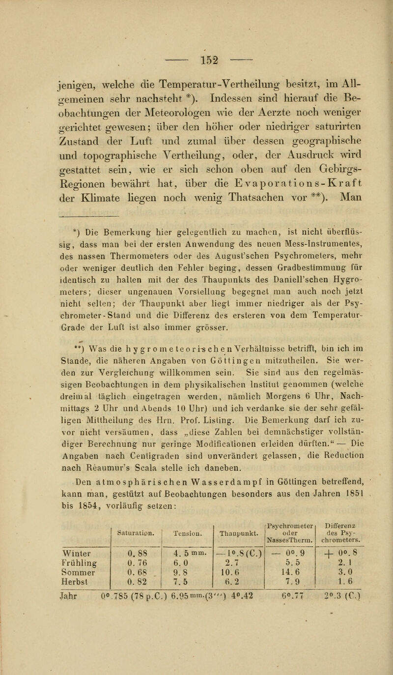 jenigen, welche die Temperatur-Vertheilung besitzt, im All- gemeinen sehr nachsteht *). Indessen sind hierauf die Be- obachtungen der Meteorologen wie der Aerzte noch weniger gerichtet gewesen; über den höher oder niedriger saturirten Zustand der Luft und zumal über dessen geographische und topographische Yertheilung, oder, der Ausdruck wird gestattet sein, wie er sich schon oben auf den Gebirgs- Regionen bewährt hat, über die Evaporations-Kraft der Klimate liegen noch wenig Thatsachen vor **). Man *) Die Bemerkung- hier gelegentlich zu machen, ist nicht überflüs- sig, dass man bei der ersten Anwendung des neuen Mess-Instrumentes, des nassen Thermometers oder des August'schen Psychrometers, mehr oder weniger deutlich den Fehler beging, dessen Gradbestimmung für identisch zu halten mit der des Thaupunkts des DanieU'schen Hygro- meters; dieser ungenauen Vorstellung begegnet man auch noch jetzt nicht selten; der Thaupunkl aber liegt immer niedriger als der Psy- chrometer-Stand und die Differenz des ersteren von dem Temperatur- Grade der Luft ist also immer grösser. **) Was die h y g r o m e t e o r i^ ch e n Verhältnisse betrifft, bin ich im Stande, die näheren Angaben von Göttin gen mitzutheilen. Sie wer- den zur Vergleichung willkommen sein. Sie sind aus den regelmäs- sigen Beobachtungen in dem physikalischen Institut genommen (welche dreimal täglich eingetragen werden, nämlich Morgens 6 Uhr, Nach- mittags 2 Uhr und Abends 10 Uhr) und ich verdanke sie der sehr gefäl- ligen Mittheilung des Hrn. Prof. Listing. Die Bemerkung darf ich zu- vor nicht versäumen, dass „diese Zahlen bei demnächsliger vollstän- diger Berechnung nur geringe Modificationen erleiden dürften.— Die Angaben nach Centigraden sind unverändert gelassen, die Reduction nach Reaumur's Scala stelle ich daneben. Den atmosphärischen Wasserdampf in Göttingen betreffend, kann man, gestützt auf Beobachtungen besonders aus den Jahren 1851 bis 1854, vorläufig setzen: Winter Frühling Sommer Herbst Tension. 0,88 0. 76 0.68 0.82 4. 5 mi 6.0 9.8 7.5 Psychrometer Thaupuukt. oder NassesTherm. -lo.8(C.) 2.7 10.6 6.2 ■ 0O.9 5.5 14.6 7.9 Diöerenz des Psy- chrometers. + Oo.i 2. 1 3.0 1.6 Jahr 00.785 (78p.C.) 6.95nn.(3') 4o.42 60.77 20.3 (C)