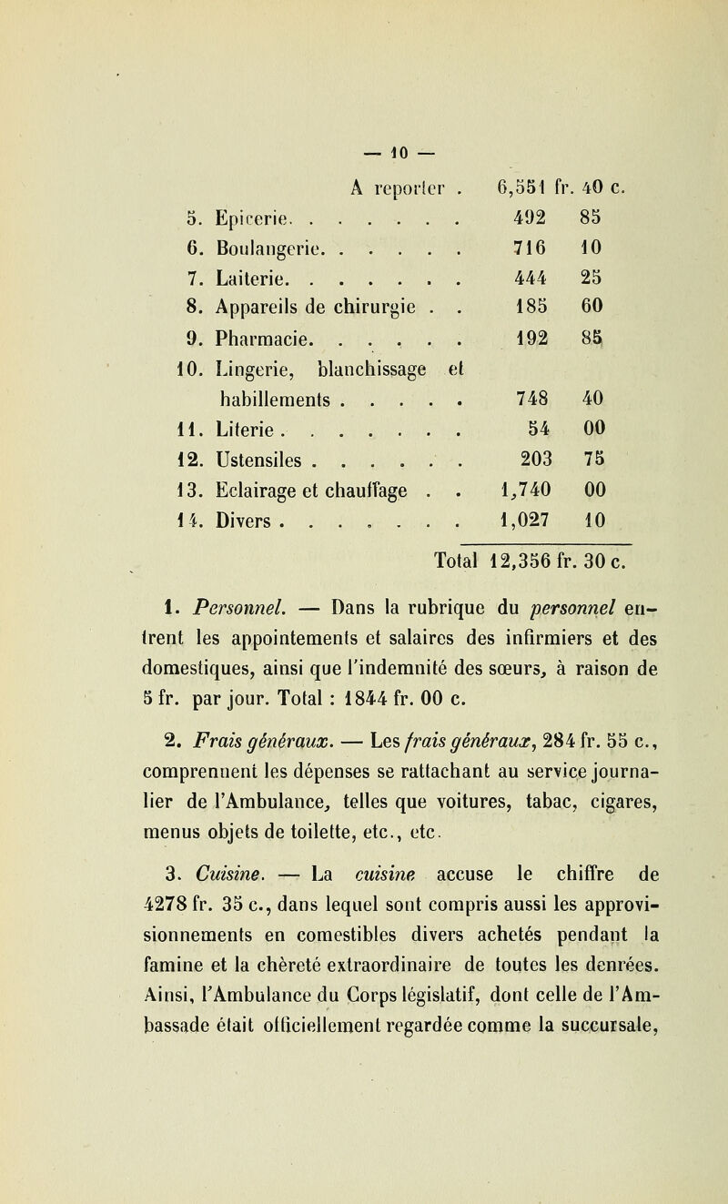 A repoi'lcr . 6,551 fr. 40 c. 5. Epicerie 492 85 6. Boulangerie 716 10 7. Laiterie 444 25 8. Appareils de chirurgie . . 185 60 9. Pharmacie. ..... 192 85 10. Lingerie, blanchissage et habillements 748 40 11. Literie 54 00 12. Ustensiles 203 75 13. Eclairage et chauffage . . 1^740 00 14. Divers ....... 1,027 10 Total 12,356 fr. 30 c. 1. Personnel. — Dans la rubrique du personnel en- trent les appointements et salaires des infirmiers et des domestiques, ainsi que l'indemnité des sœurs, à raison de 5 fr. par jour. Total : 1844 fr. 00 c. 2. Frais généraux. — Les frais généraux^ 284 fr. 55 c., comprennent les dépenses se rattachant au service journa- lier de l'Ambulance, telles que voitures, tabac, cigares, menus objets de toilette, etc., etc. 3. Cuisine. — La cuisine accuse le chiffre de 4278 fr. 35 c, dans lequel sont compris aussi les approvi- sionnements en comestibles divers achetés pendant la famine et la chèreté extraordinaire de toutes les denrées. Ainsi, TAmbulance du Corps législatif, dont celle de l'Âm- bassade élait officiellement regardée comme la succursale.