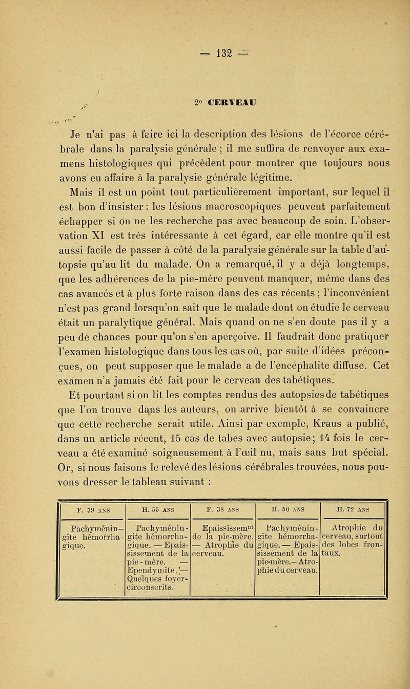 2° CERl'EAU Je n'ai pas à feire ici la description des lésions de Fécorce céré- brale dans la paralysie générale ; il me suffira de renvoyer aux exa- mens histologiques qui précèdent pour montrer que toujours nous avons eu affaire à la paralysie générale légitime. Mais il est un point tout particulièrement important, sur lequel il est bon d'insister : les lésions macroscopiques peuvent parfaitement échapper si on ne les recherche pas avec beaucoup de soin. L'obser- vation XI est très intéressante à cet égard, car elle montre qu'il est aussi facile de passer à côté de la paralysie générale sur la table d'au- topsie qu'au lit du malade. On a remarqué, il y a déjà longtemps, que les adhérences de la pie-mère peuvent manquer, même dans des cas avancés et à plus forte raison dans des cas récents ; l'inconvénient n'est pas grand lorsqu'on sait que le malade dont on étudie le cerveau était un paralytique général. Mais quand on ne s'en doute pas il y a peu de chances pour qu'on s'en aperçoive. 11 faudrait donc pratiquer l'examen liistologique dans tous les cas où, par suite d'idées précon- çues, on peut supposer que le malade a de l'encéphalite diffuse. Cet examen n'a jamais été fait pour le cerveau des tabétiques. Et pourtant si on lit les comptes rendus des autopsies de tabétiques que l'on trouve dans les auteurs, on arrive bientôt à. se convaincre que cette recherche serait utile. Ainsi par exemple, Kraus a publié, dans un article récent, 15 cas de tabès avec autopsie; 14 fois le cer- veau a été examiné soigneusement à l'œil nu, mais sans but spécial. Or, si nous faisons le relevé des lésions cérébrales trouvées, nous pou- vons dresser le tableau suivant : F. 39 ANS H. 55 ANS F. 38 AXS H. 50 ANS H. 72 ANS Pachyménin- Pachyménin- Epaississem'it Pachyménin- Atrophie du gite hémorrha- gite hémorrha- de la pie-mère. gite hémoi'rha- cerveau, sm'tout gique. gique. — Epais- — Atrophie du gique. — Epais- des lobes fron- sissement de la cerveau. sissement de la taux. pie - mère. — pie-mère.—Atro- Ependyniite.'— phie du cerveau. Quelques foyer- circonscrits.